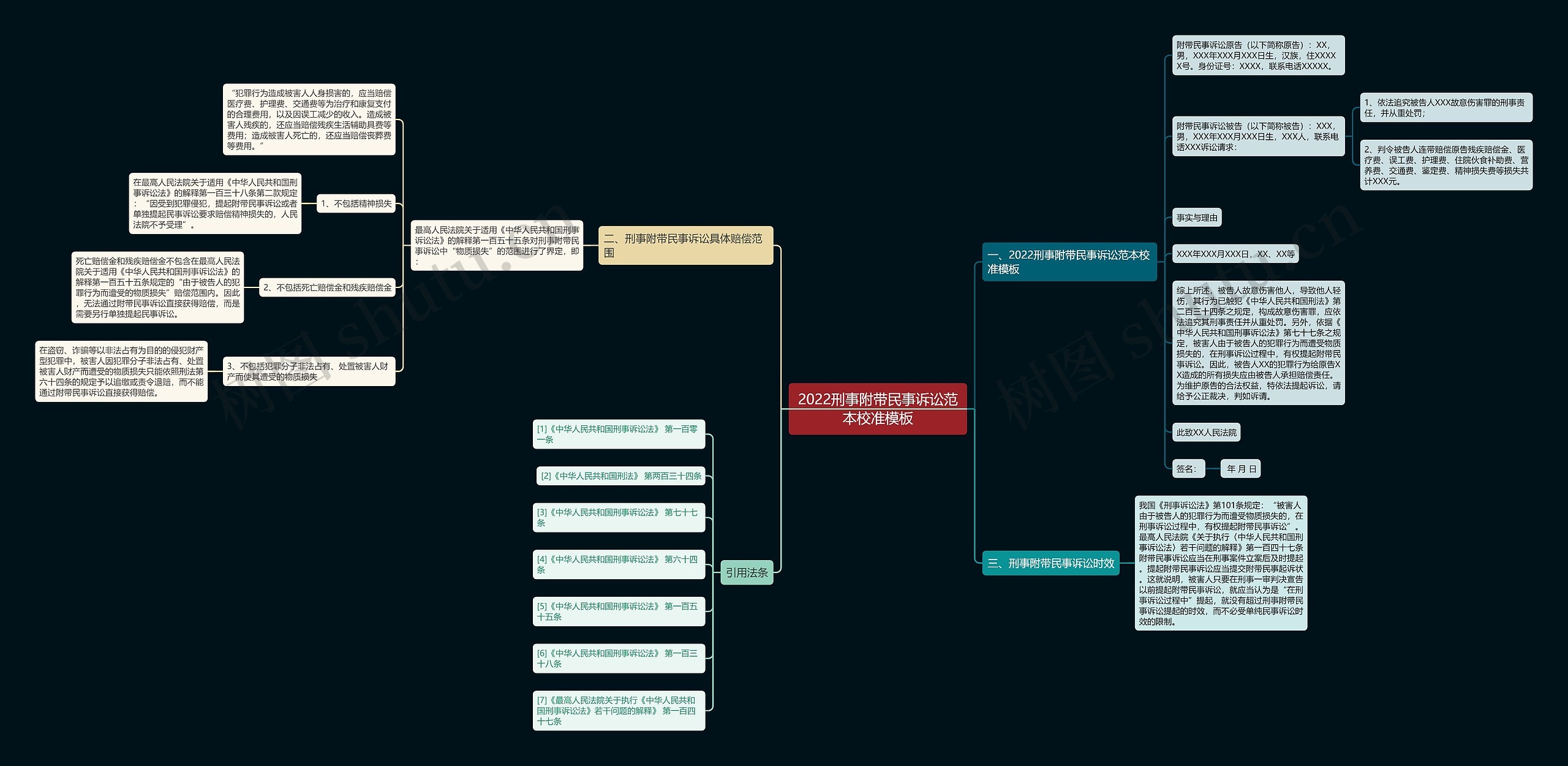 2022刑事附带民事诉讼范本校准思维导图
