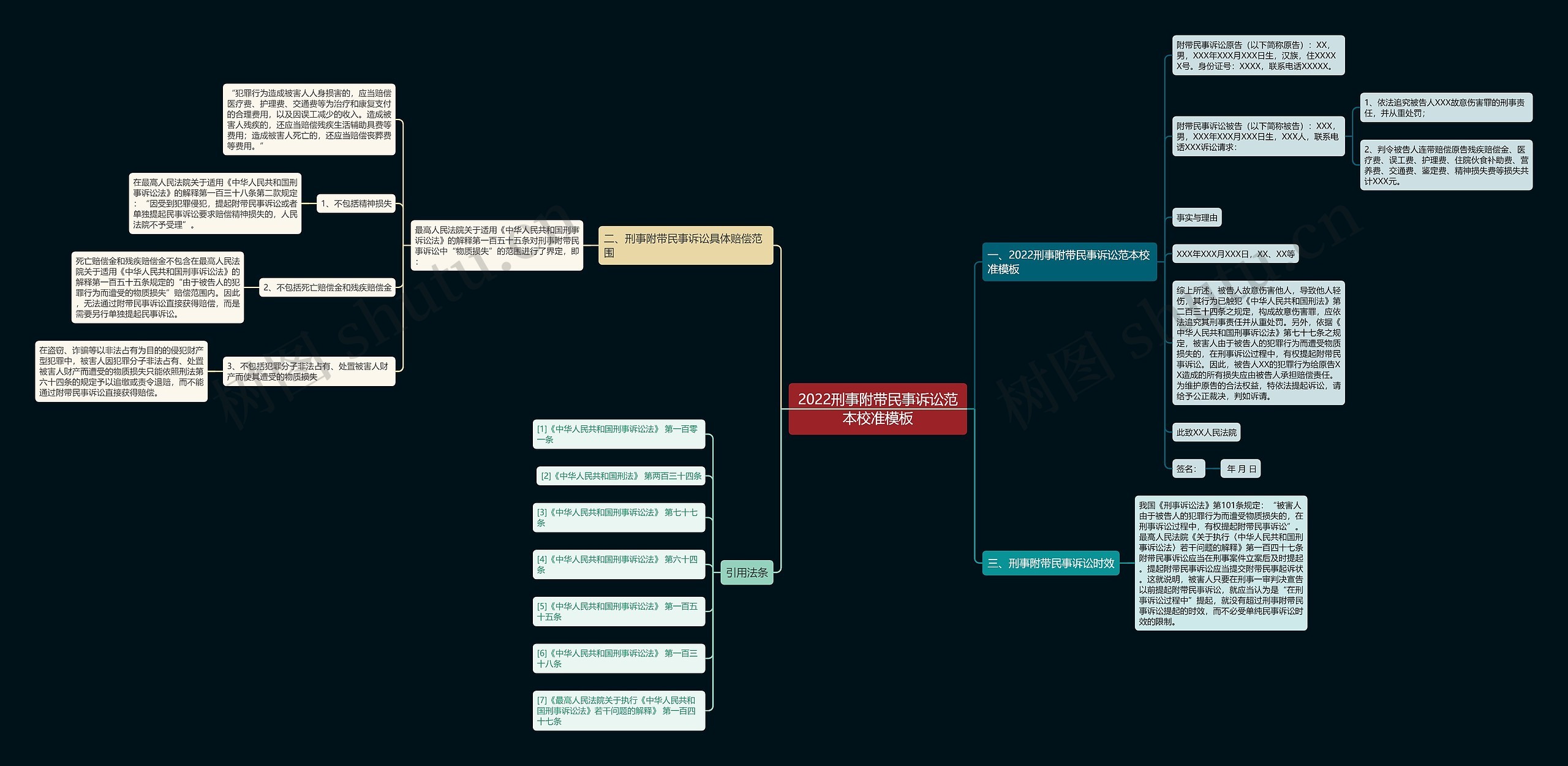 2022刑事附带民事诉讼范本校准模板 2022刑事附带民事诉讼范本校准模板