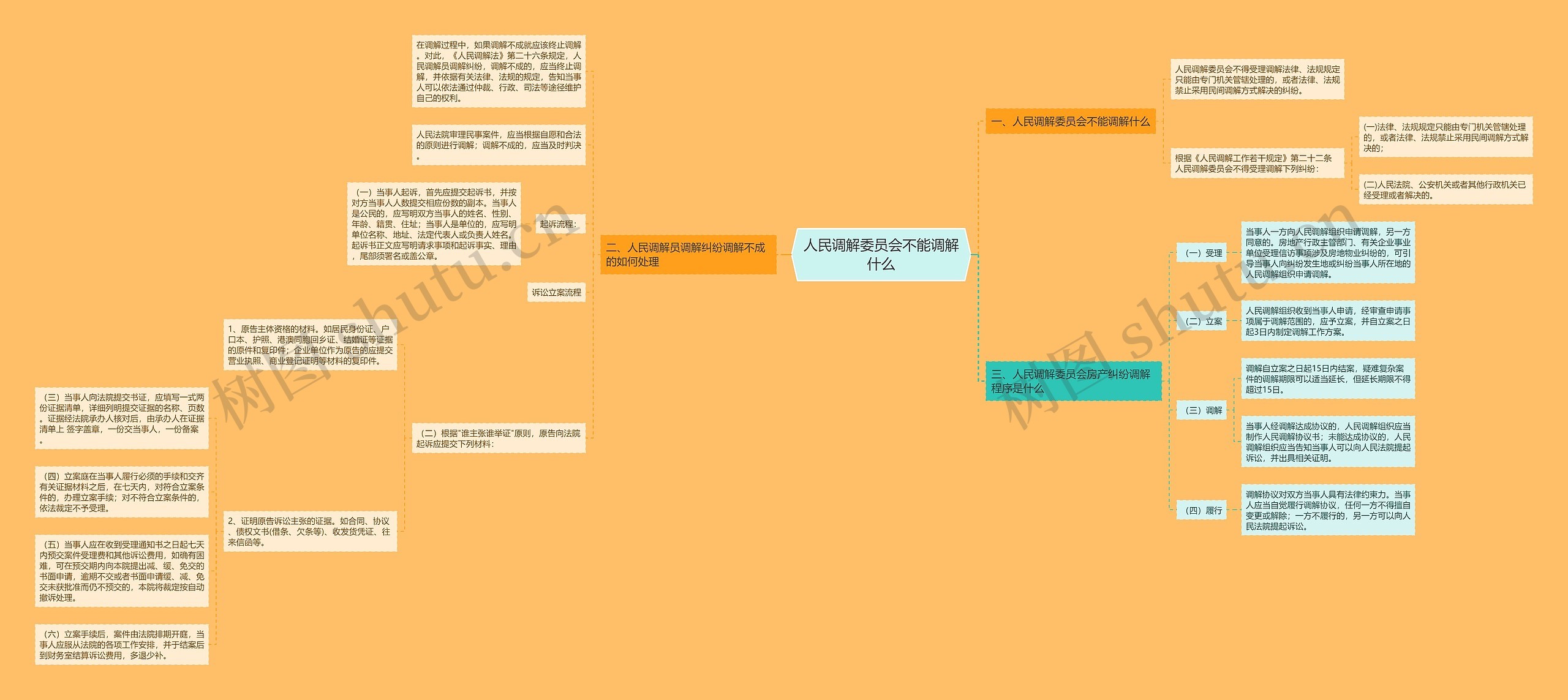 人民调解委员会不能调解什么