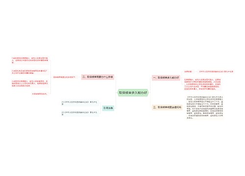 取保候审多久能办好