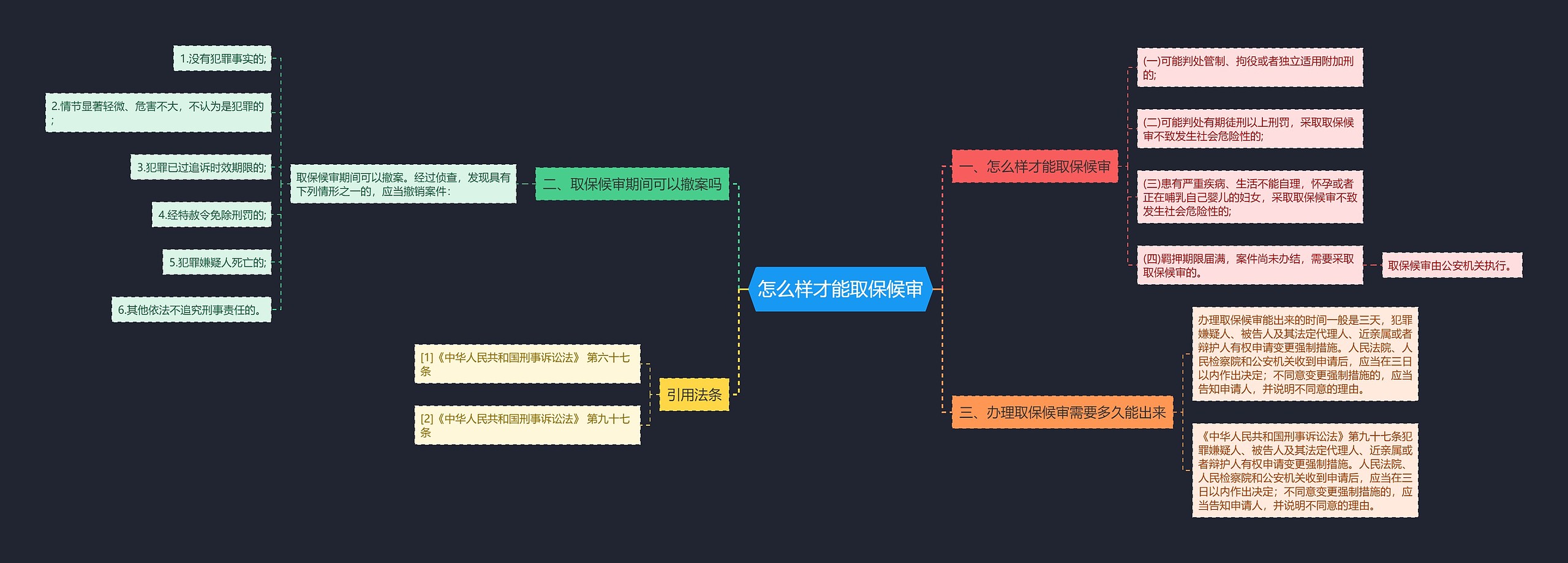 怎么样才能取保候审