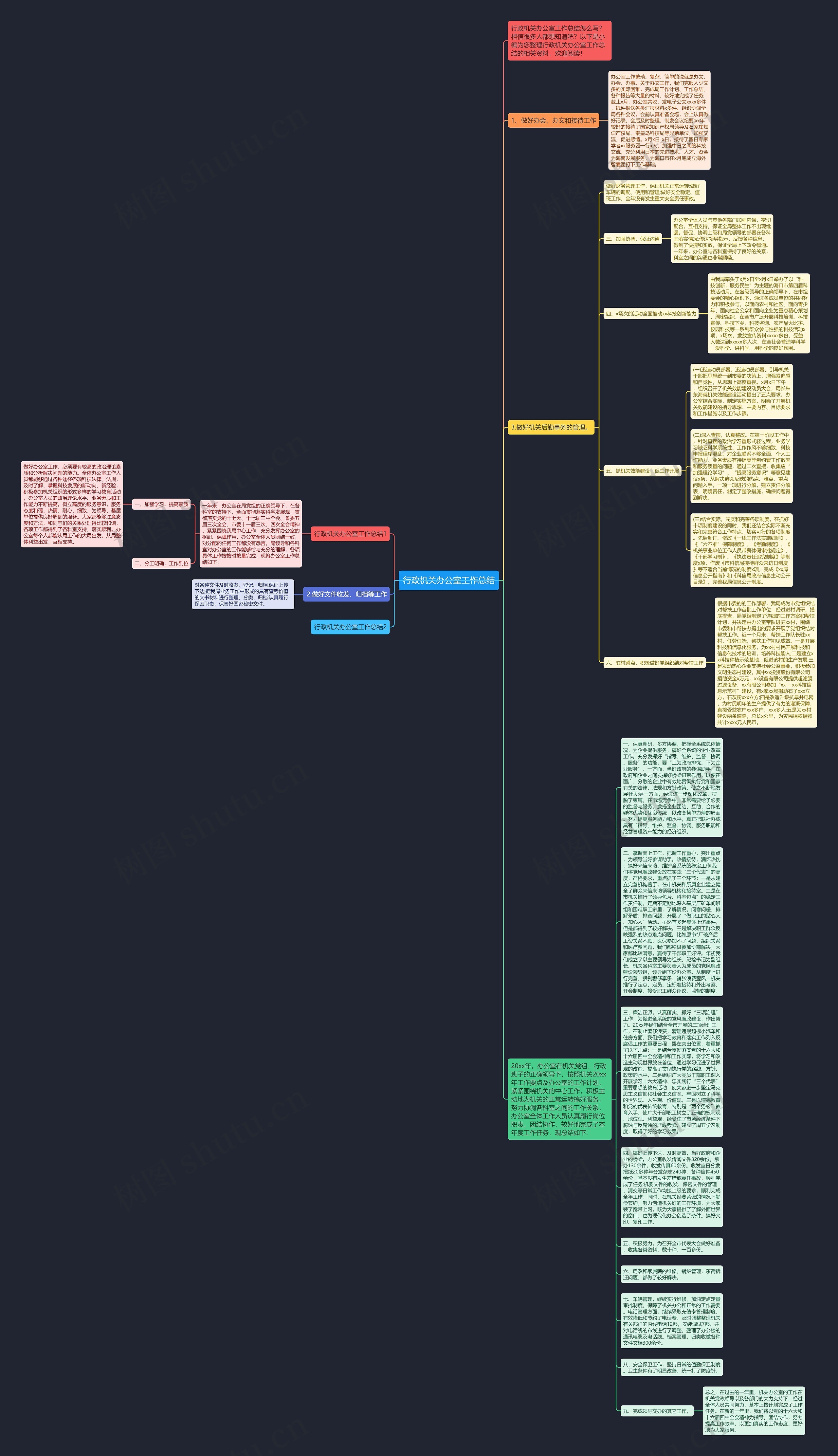 行政机关办公室工作总结思维导图