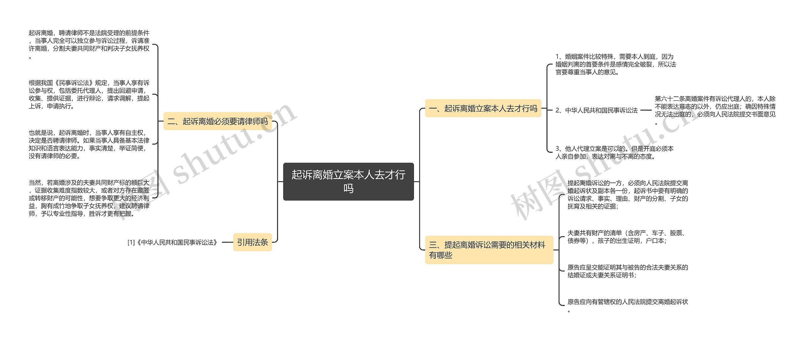 起诉离婚立案本人去才行吗