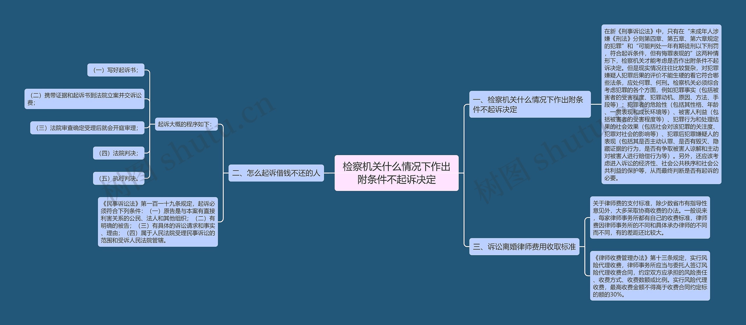检察机关什么情况下作出附条件不起诉决定