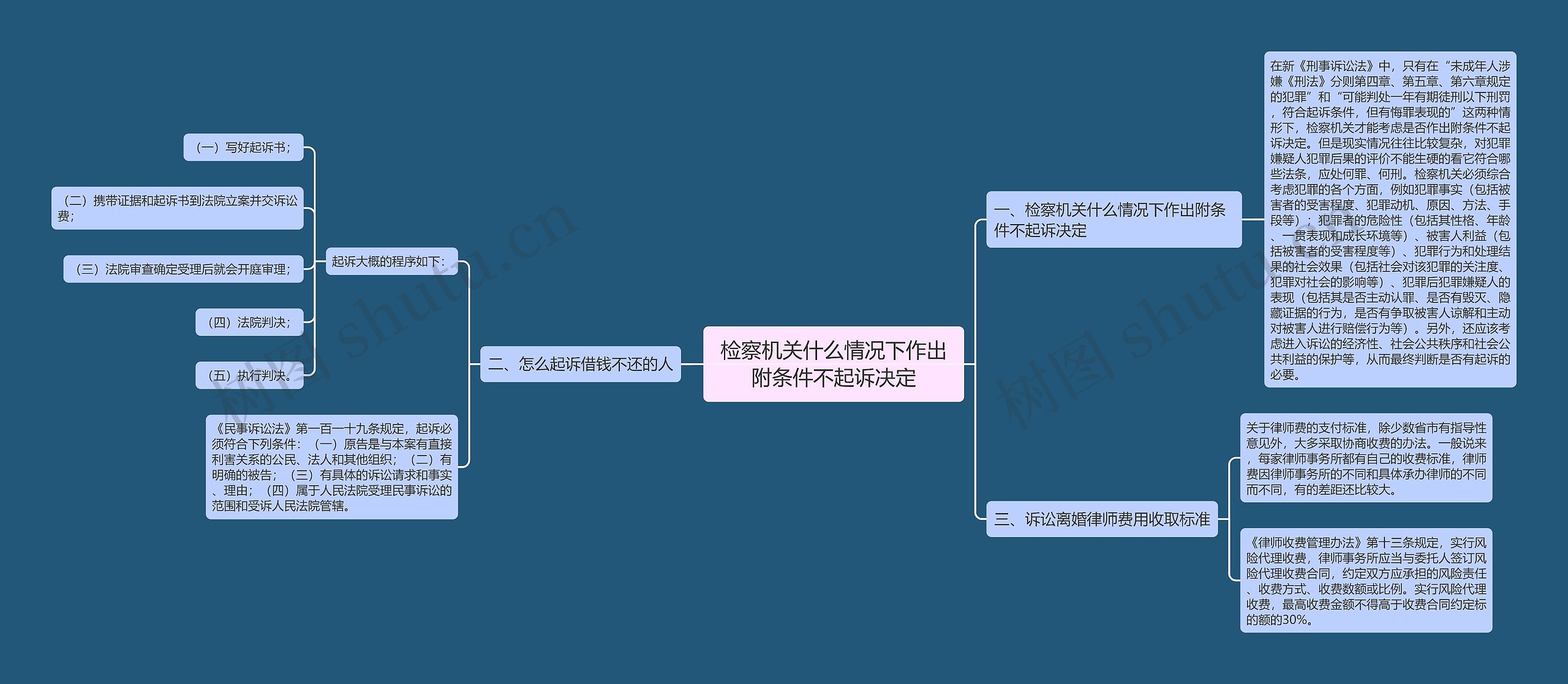 检察机关什么情况下作出附条件不起诉决定思维导图