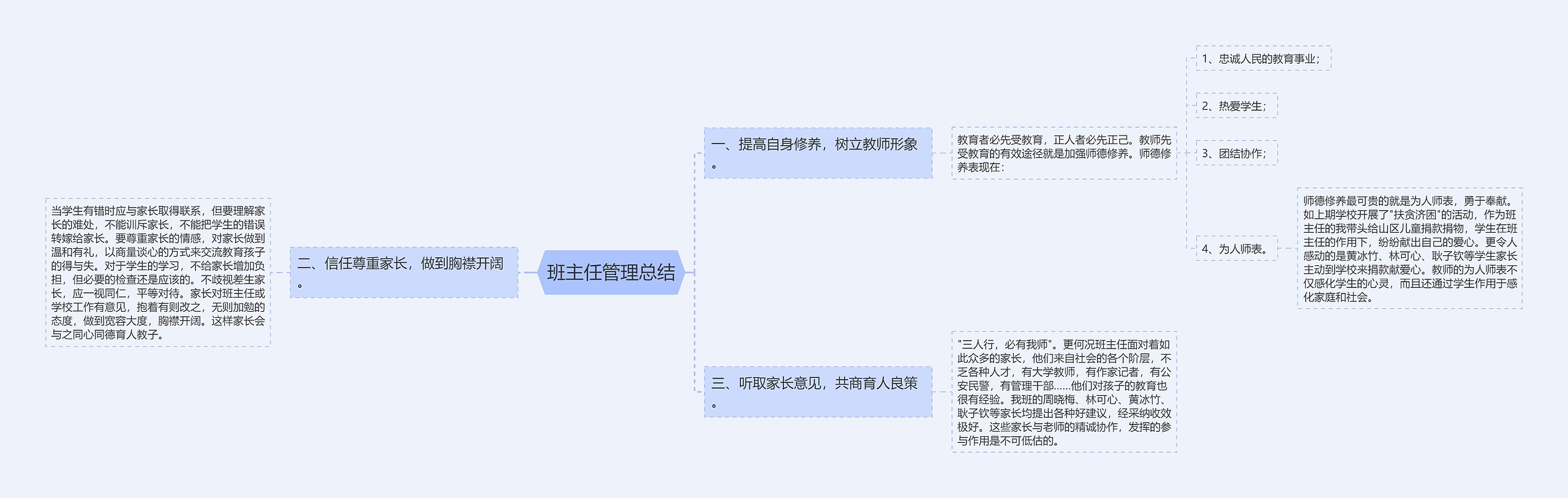 班主任管理总结思维导图