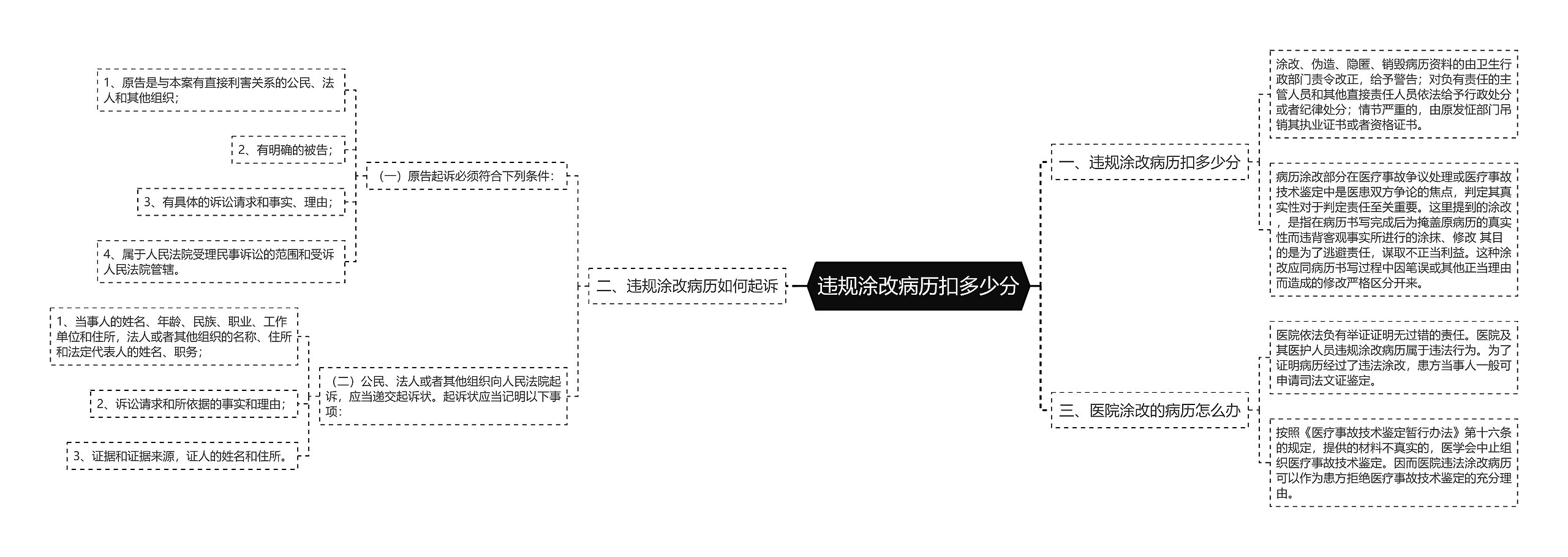 违规涂改病历扣多少分