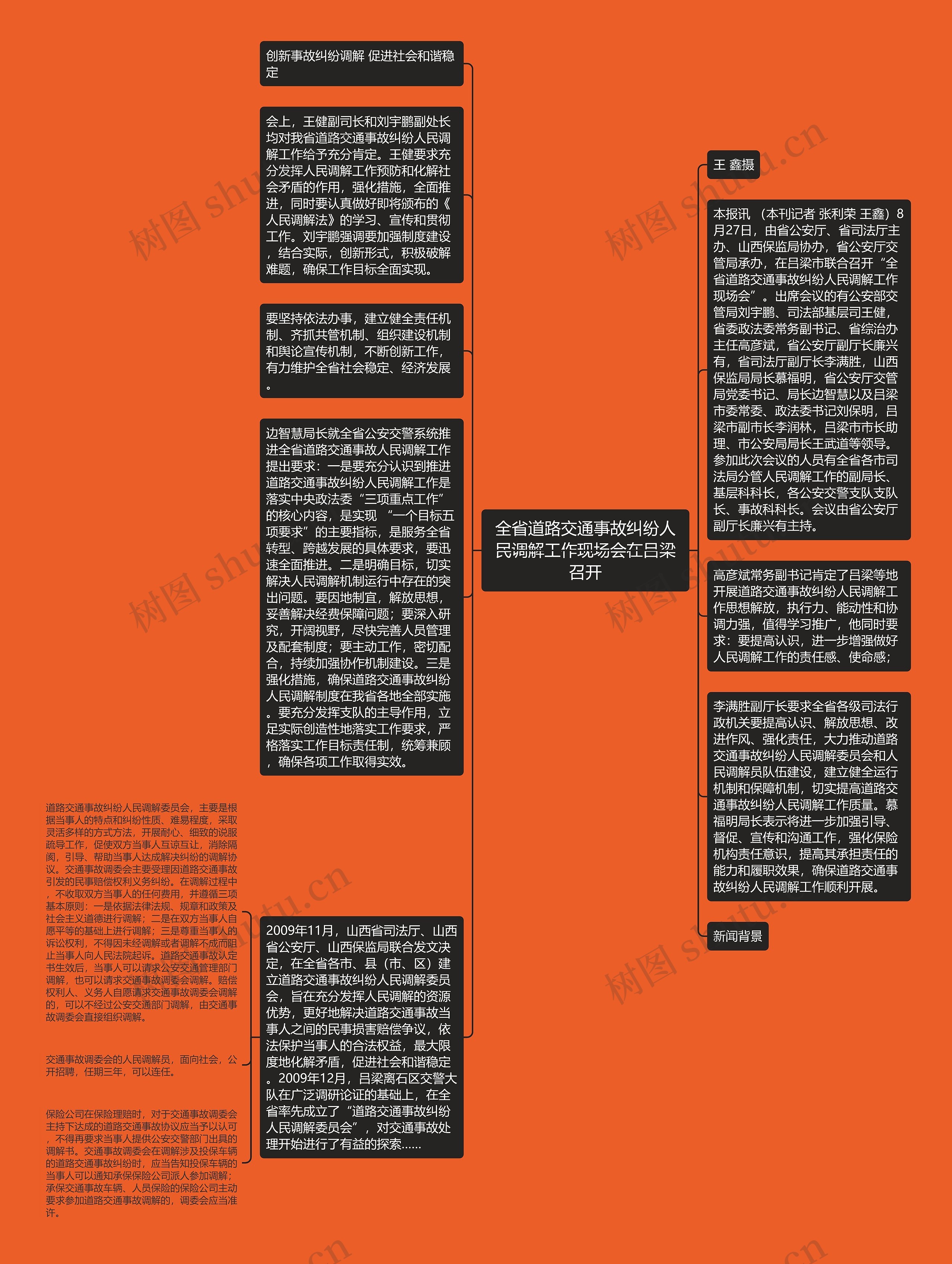 全省道路交通事故纠纷人民调解工作现场会在吕梁召开思维导图