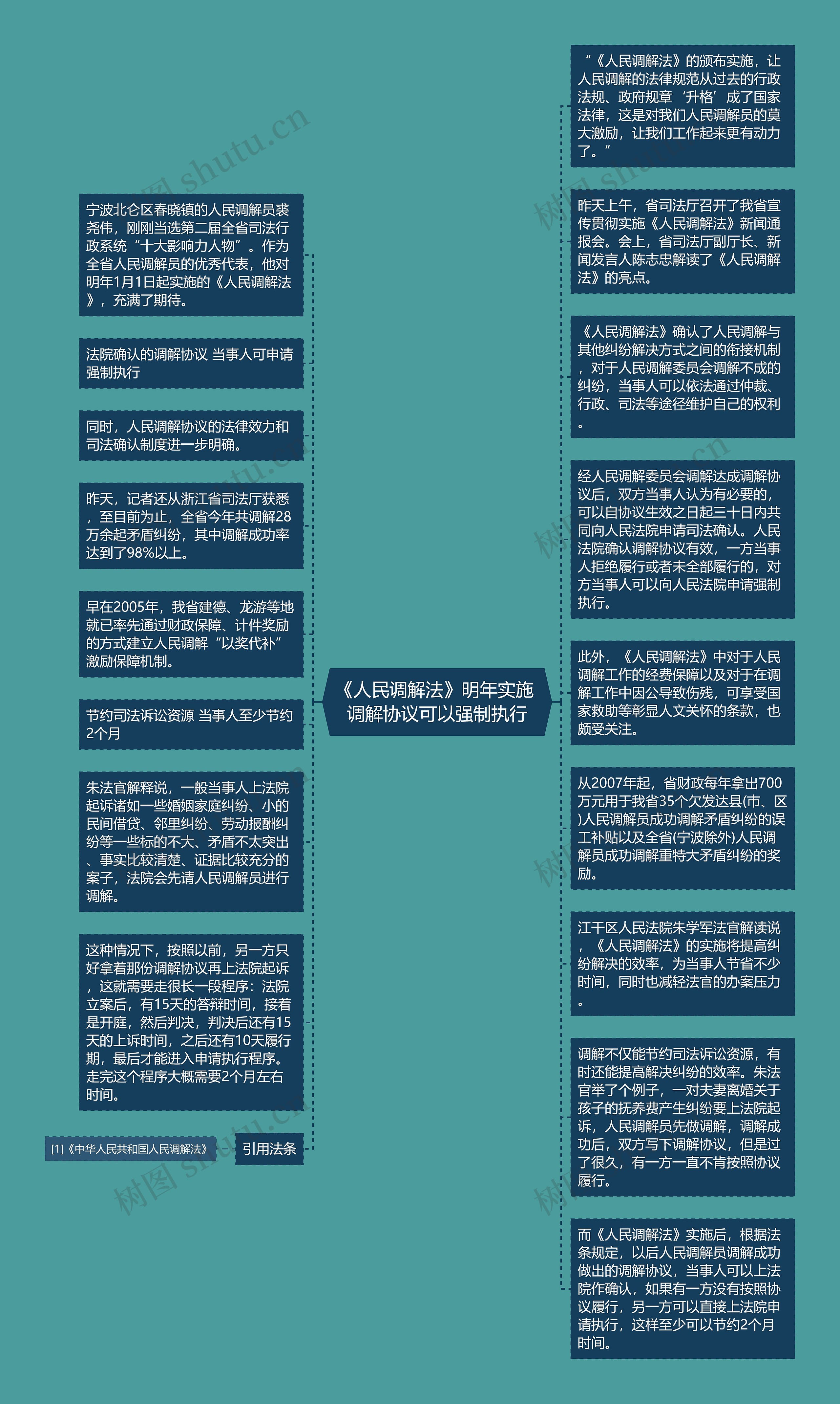 《人民调解法》明年实施 调解协议可以强制执行
