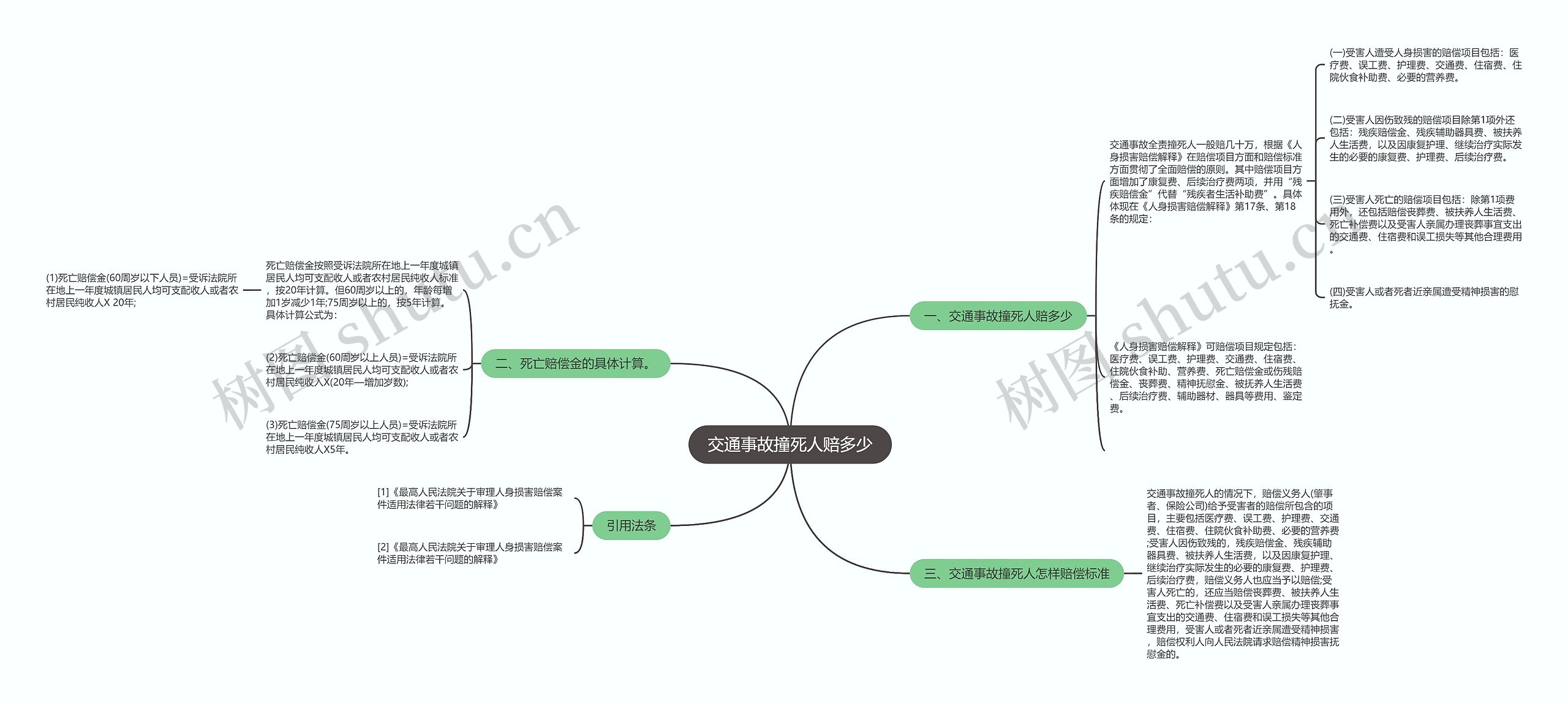 交通事故撞死人赔多少思维导图