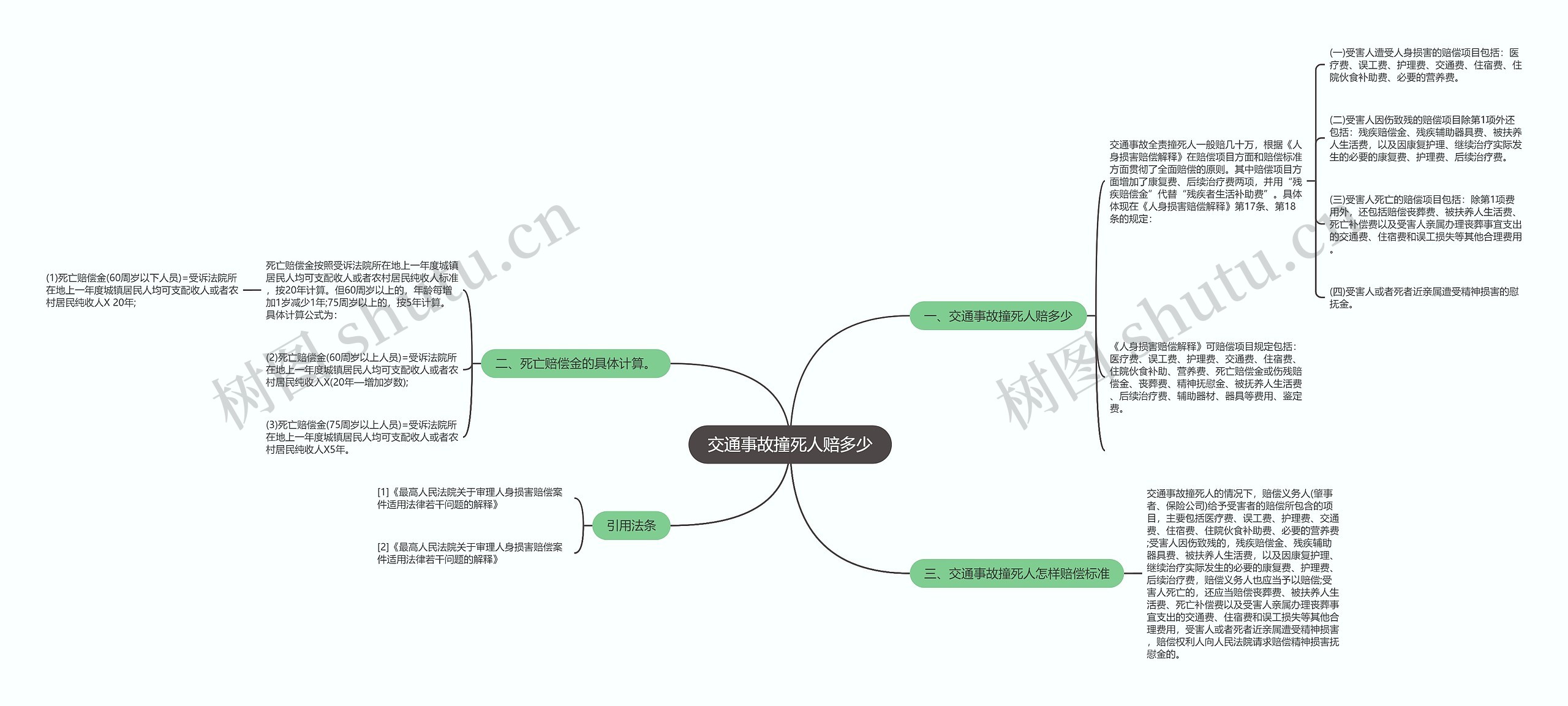 交通事故撞死人赔多少 交通事故撞死人赔多少