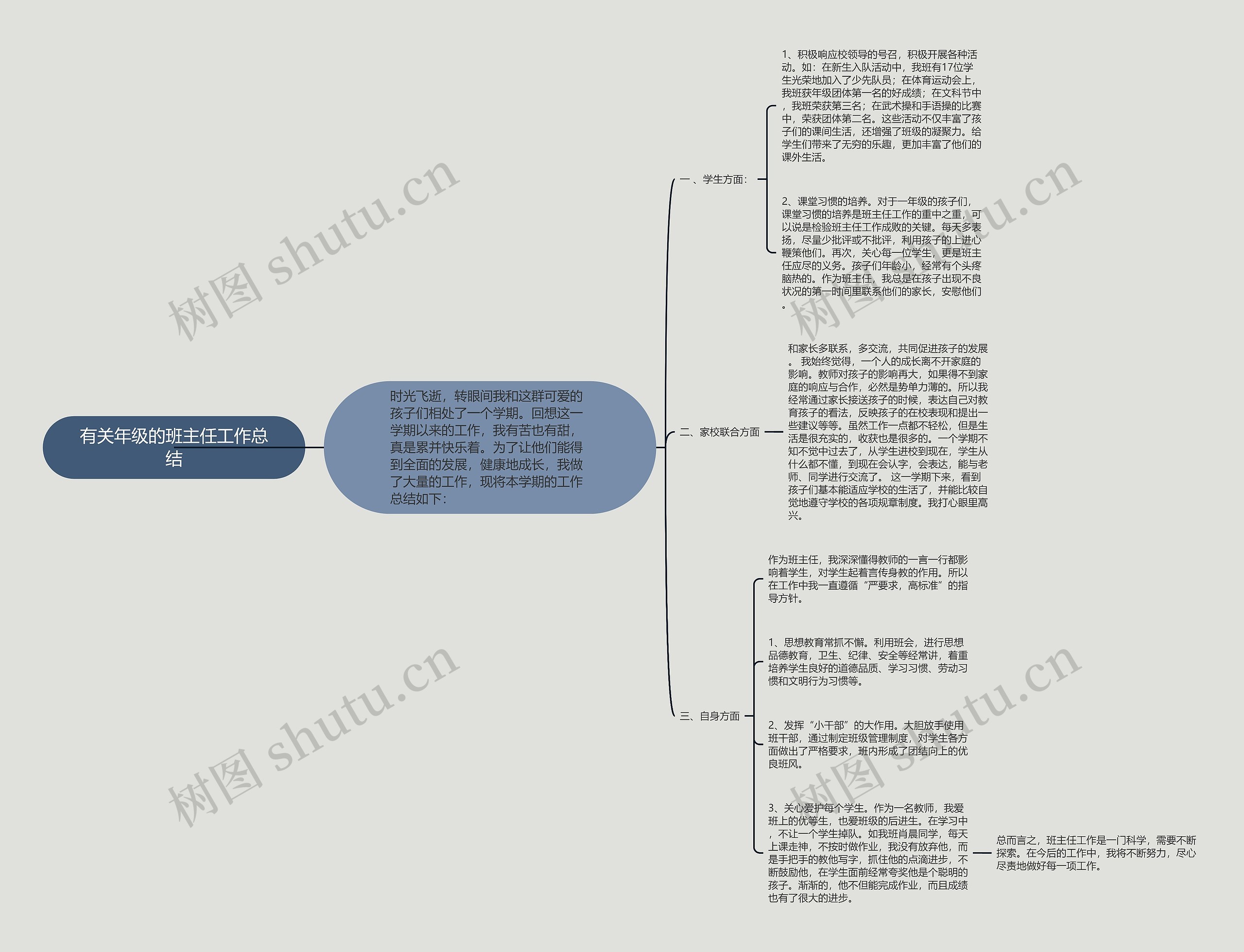 有关年级的班主任工作总结