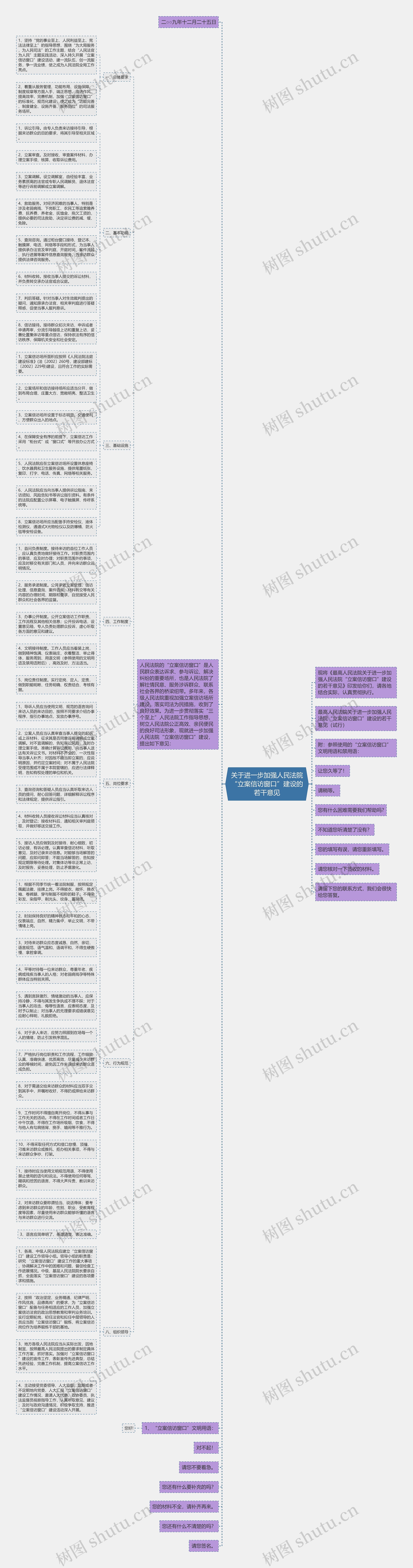 关于进一步加强人民法院“立案信访窗口”建设的若干意见思维导图