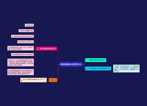 离婚调解起诉费用多少