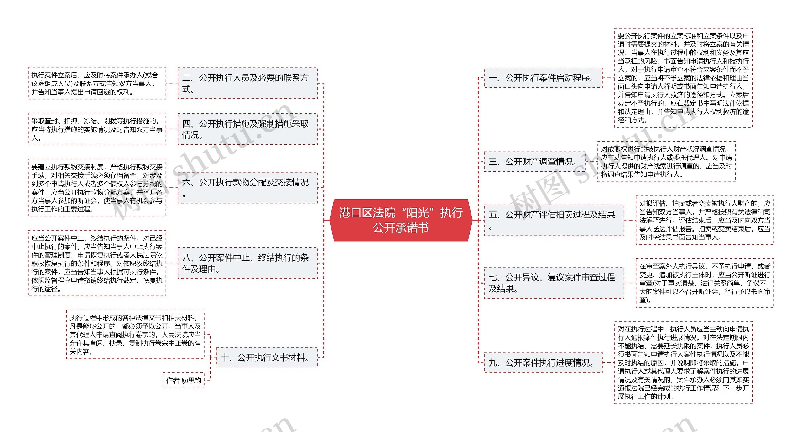 港口区法院“阳光”执行公开承诺书