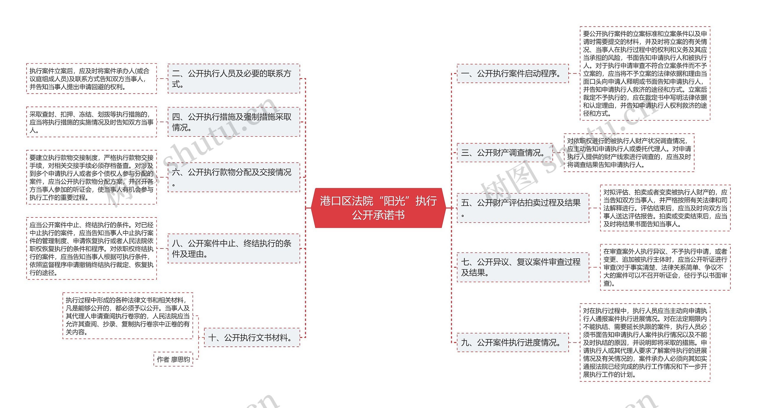 港口区法院“阳光”执行公开承诺书 港口区法院“阳光”执行公开承诺书