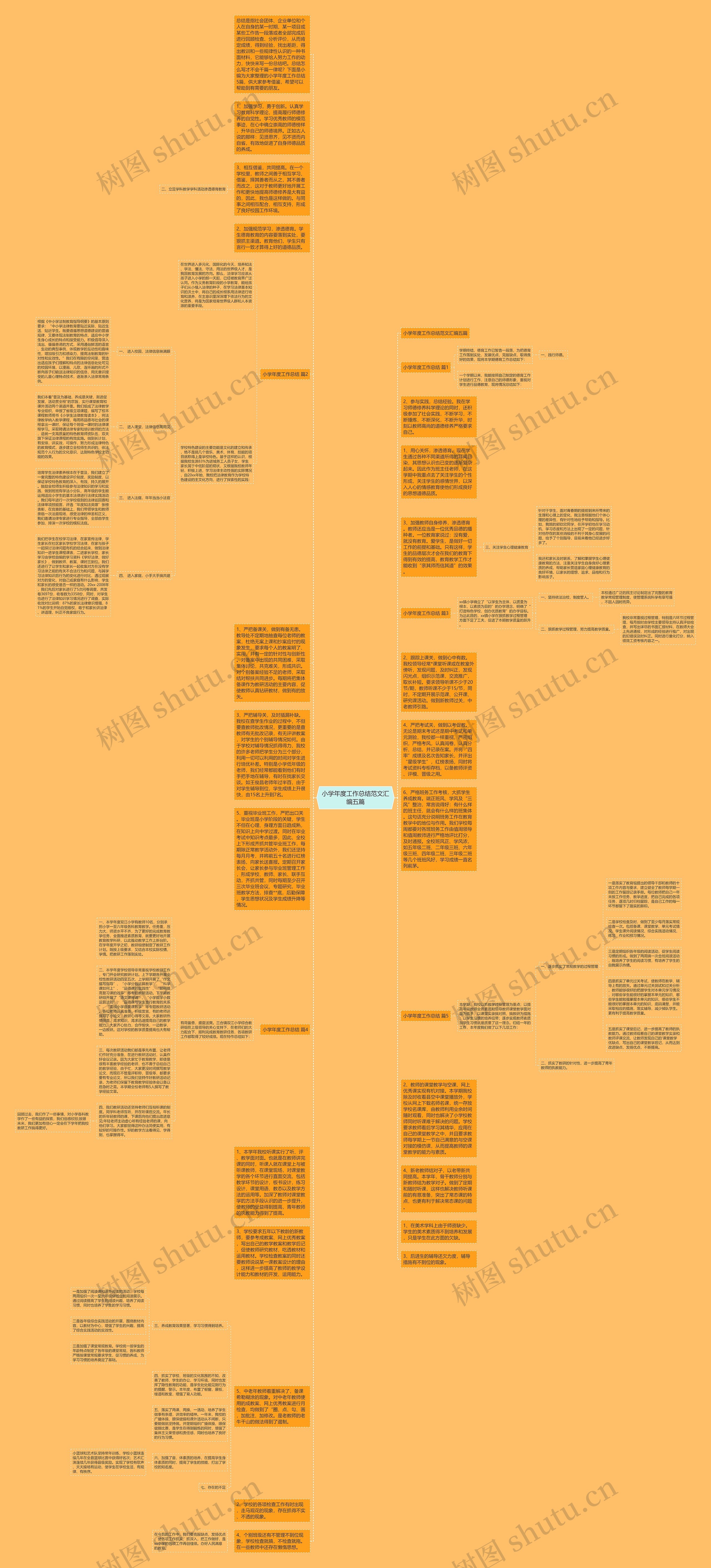 小学年度工作总结范文汇编五篇思维导图