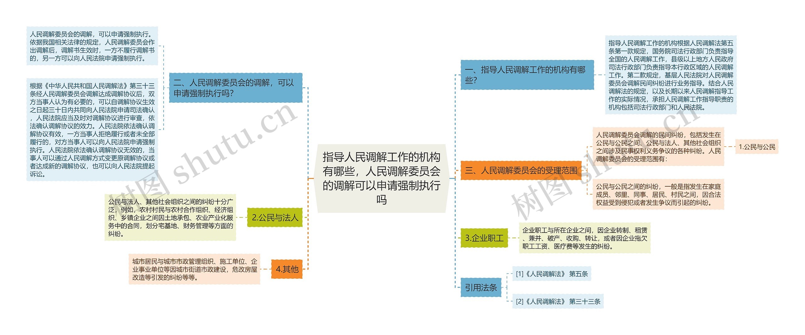 指导人民调解工作的机构有哪些,人民调解委员会的调解可以申请强制执行吗 指导人民调解工作的机构有哪些,人民调解委员会的调解可以申请强制执行吗