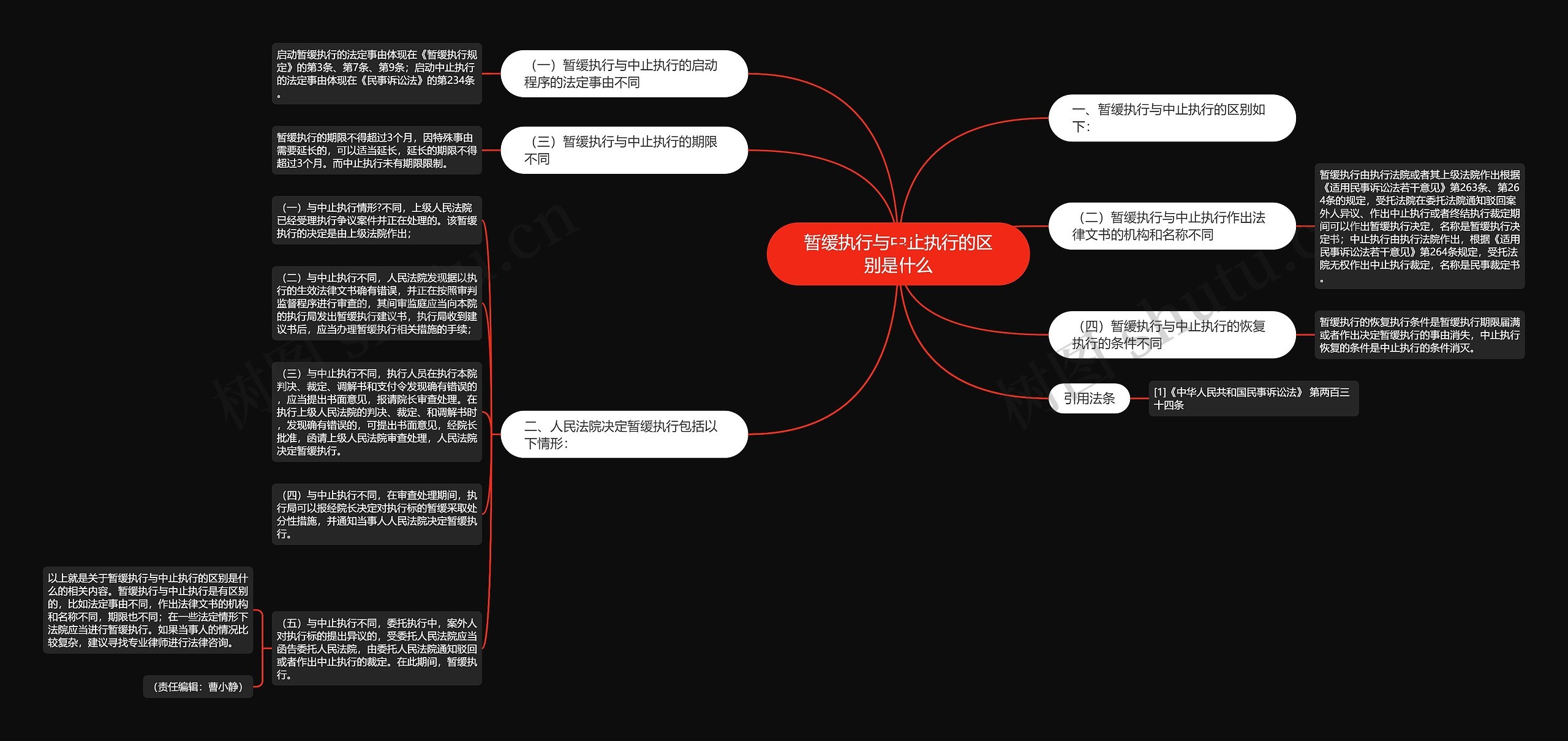 暂缓执行与中止执行的区别是什么