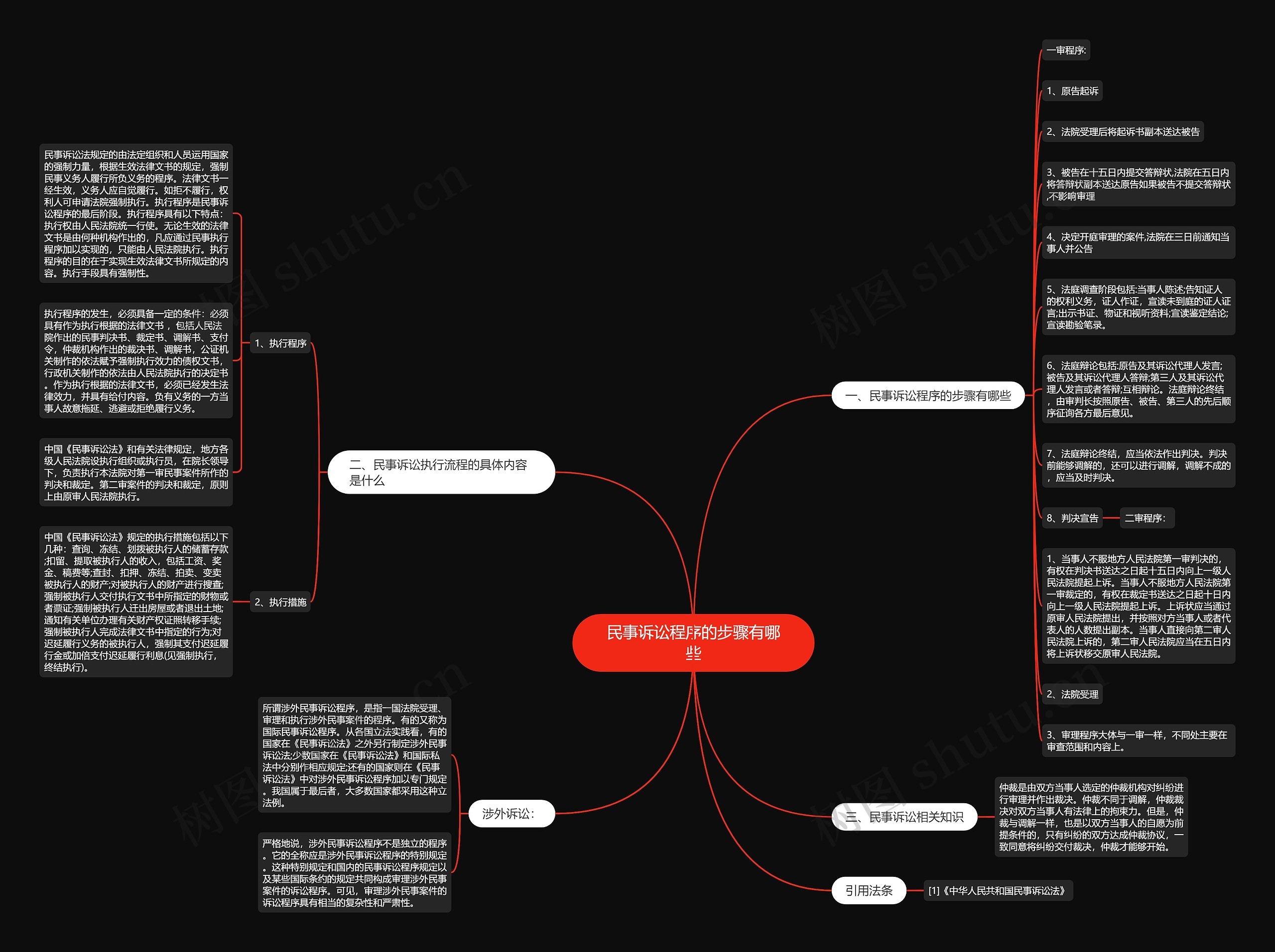 民事诉讼程序的步骤有哪些 民事诉讼程序的步骤有哪些