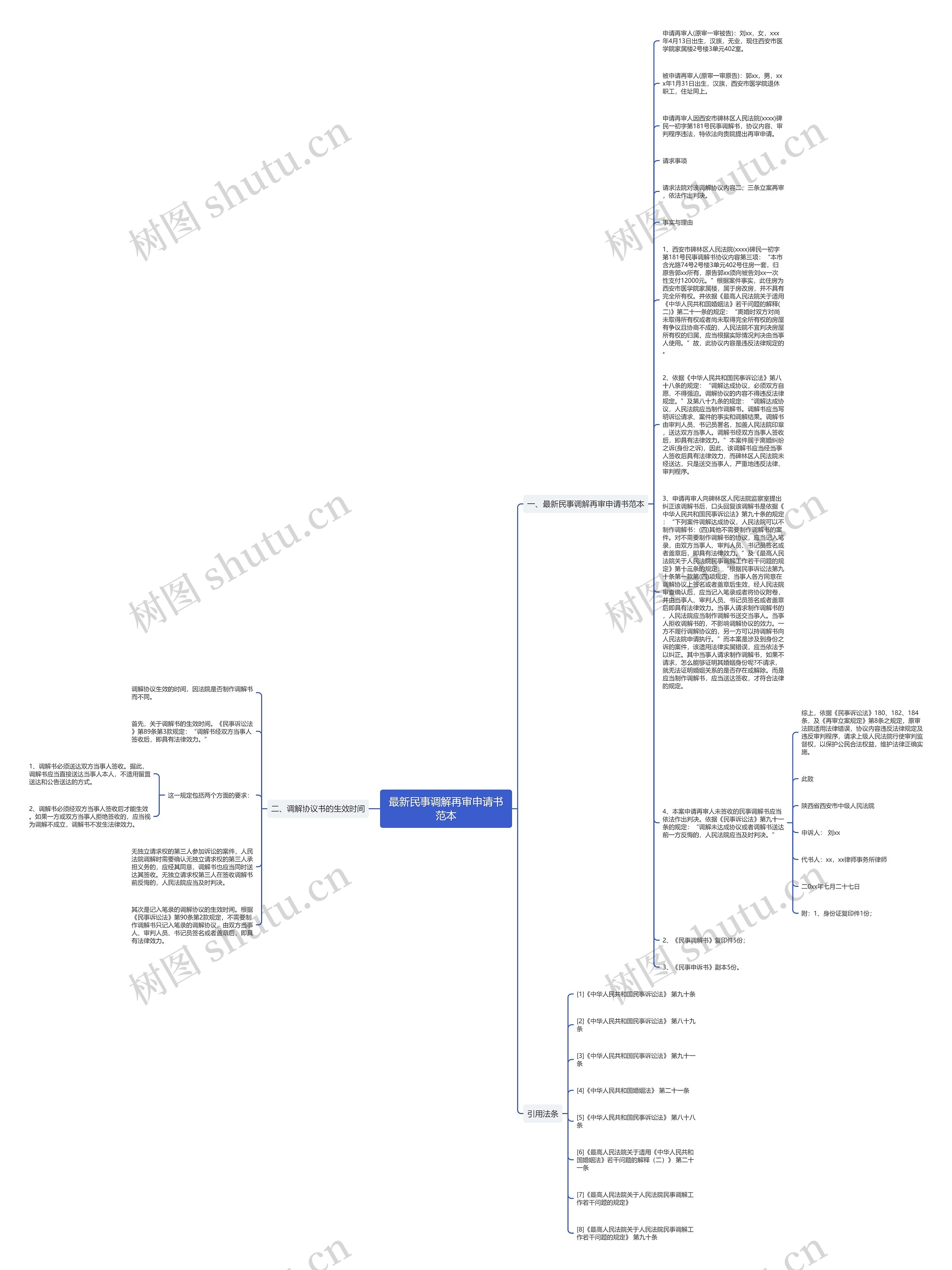 最新民事调解再审申请书范本思维导图