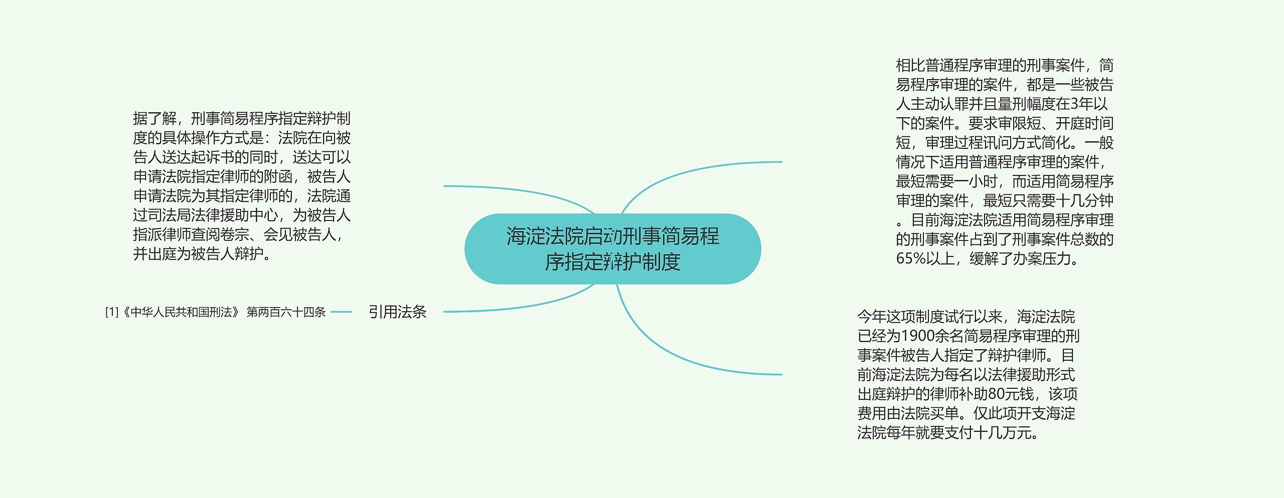 海淀法院启动刑事简易程序指定辩护制度 海淀法院启动刑事简易程序指定辩护制度