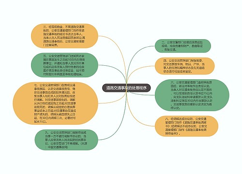 道路交通事故的处理程序