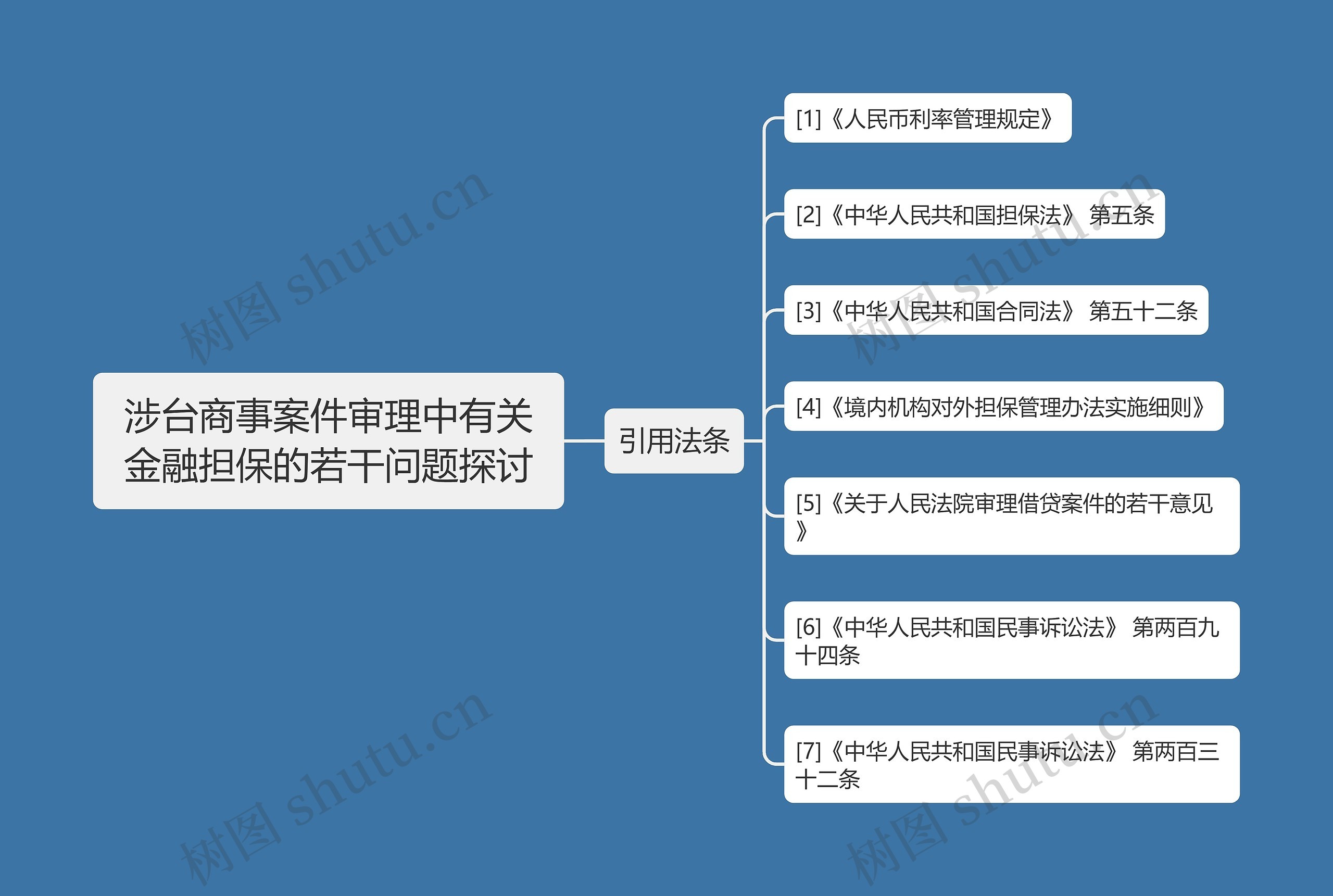 涉台商事案件审理中有关金融担保的若干问题探讨 涉台商事案件审理中有关金融担保的若干问题探讨
