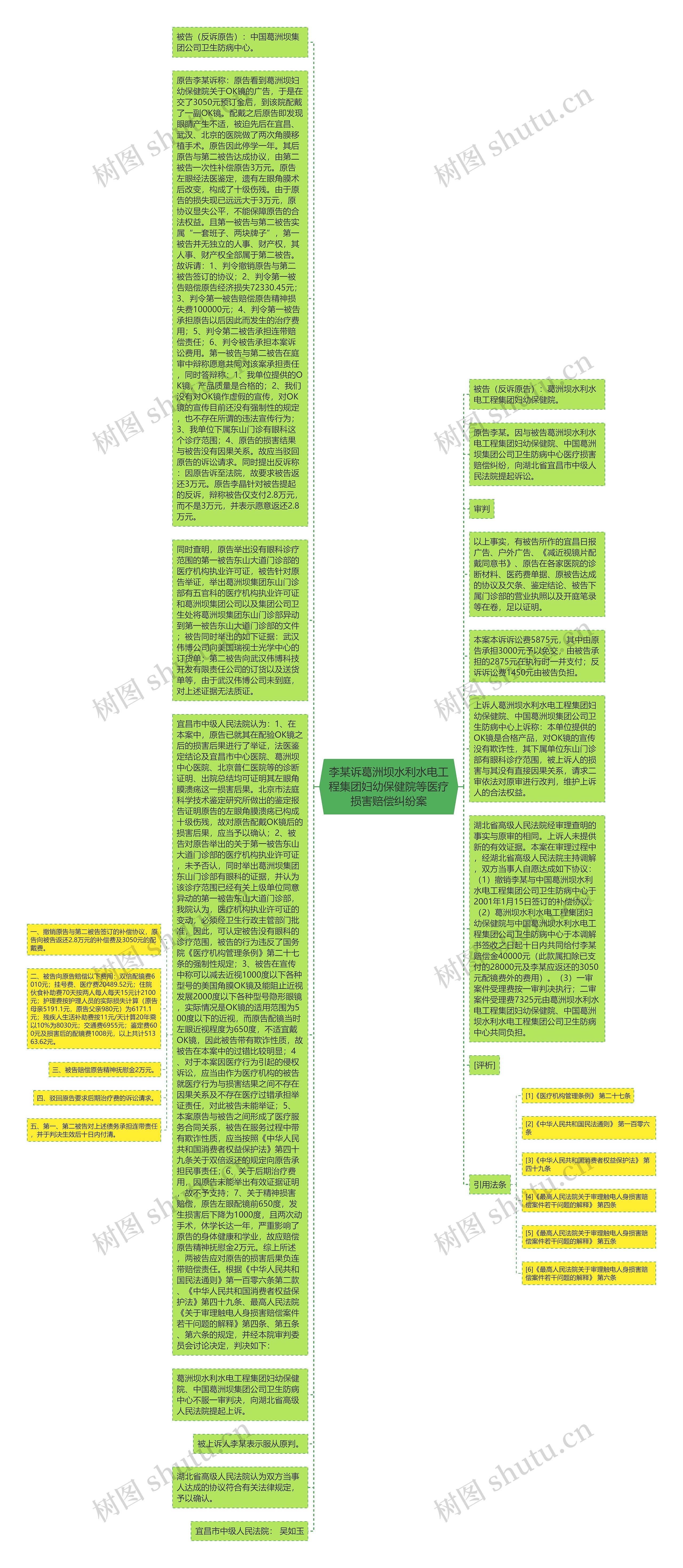 李某诉葛洲坝水利水电工程集团妇幼保健院等医疗损害赔偿纠纷案思维导图