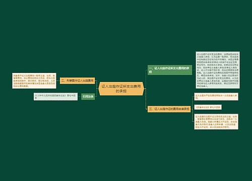 证人出庭作证所支出费用的承担