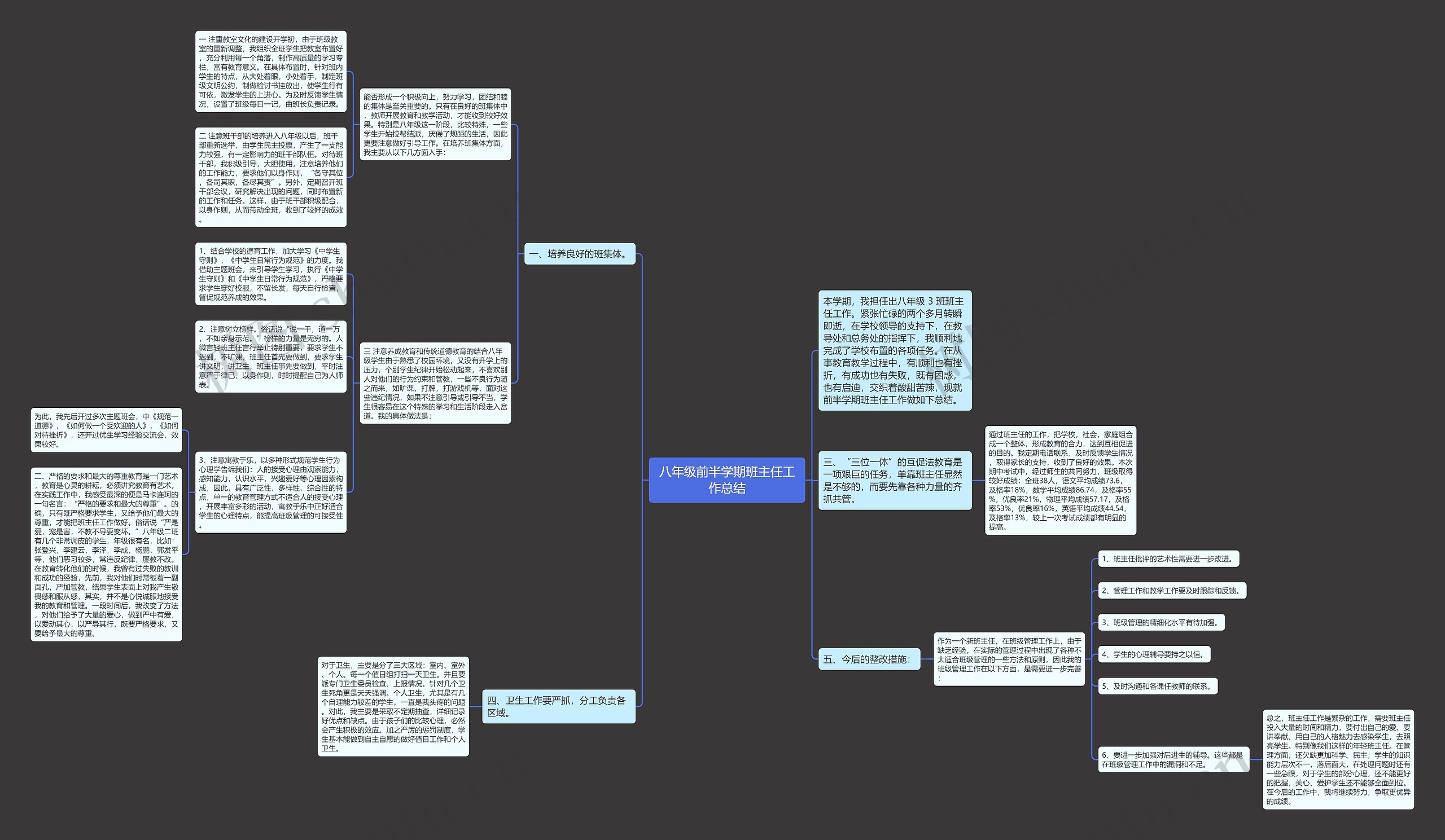 八年级前半学期班主任工作总结思维导图