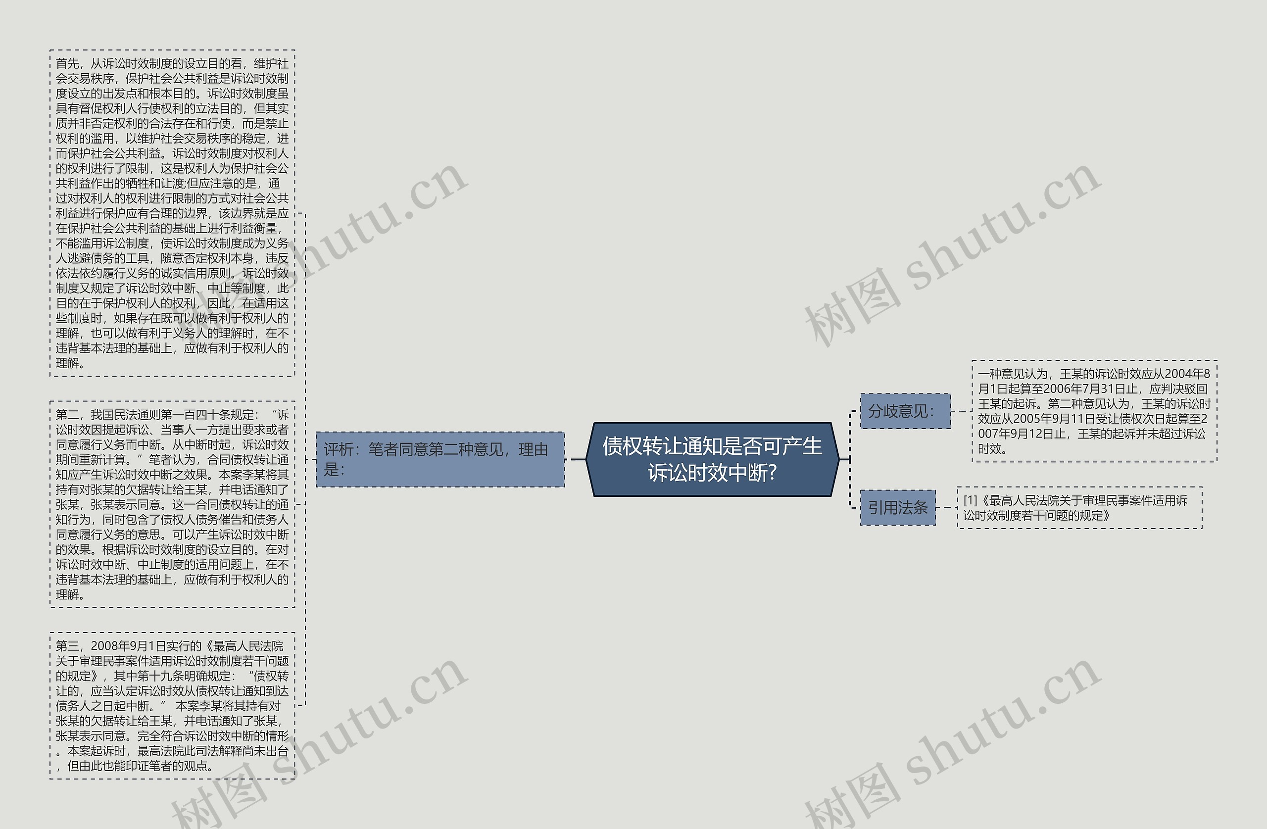 债权转让通知是否可产生诉讼时效中断?思维导图