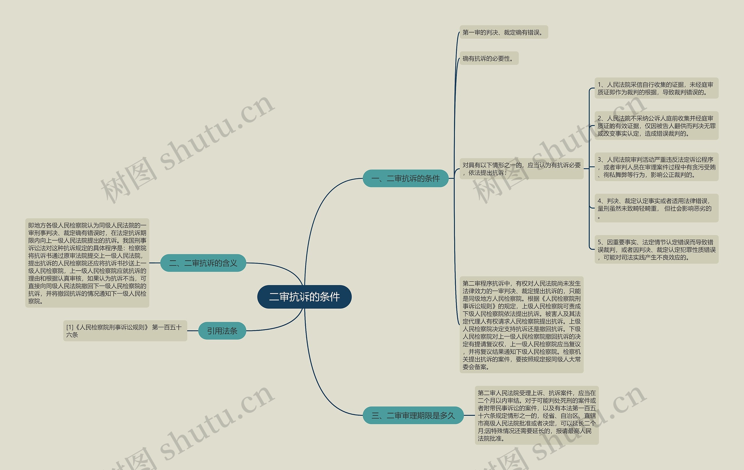 二审抗诉的条件 二审抗诉的条件