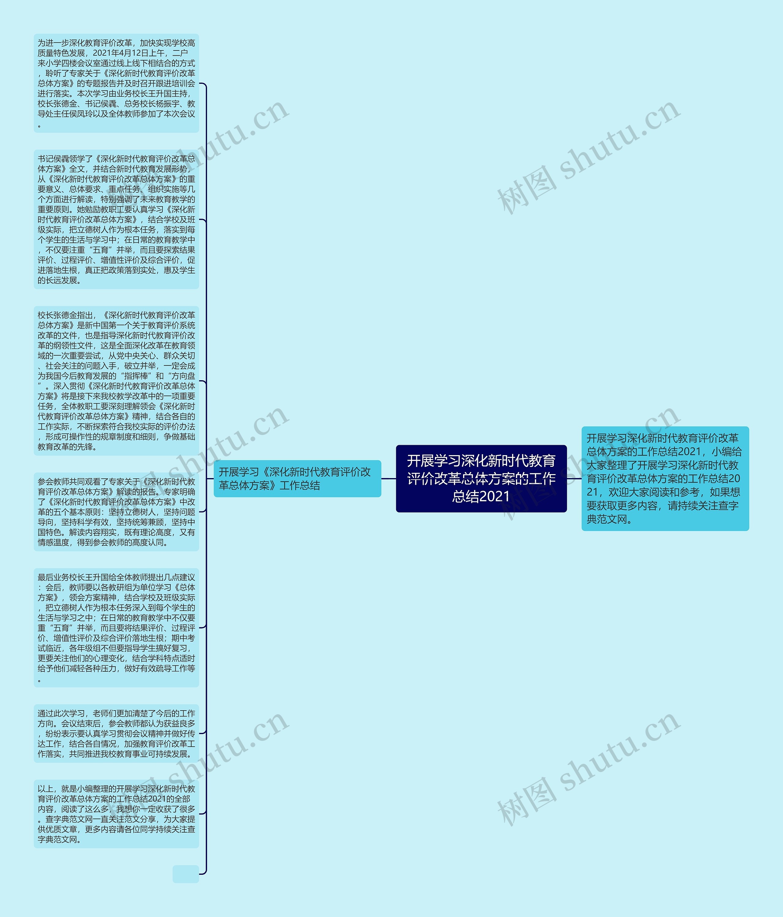 开展学习深化新时代教育评价改革总体方案的工作总结2021思维导图