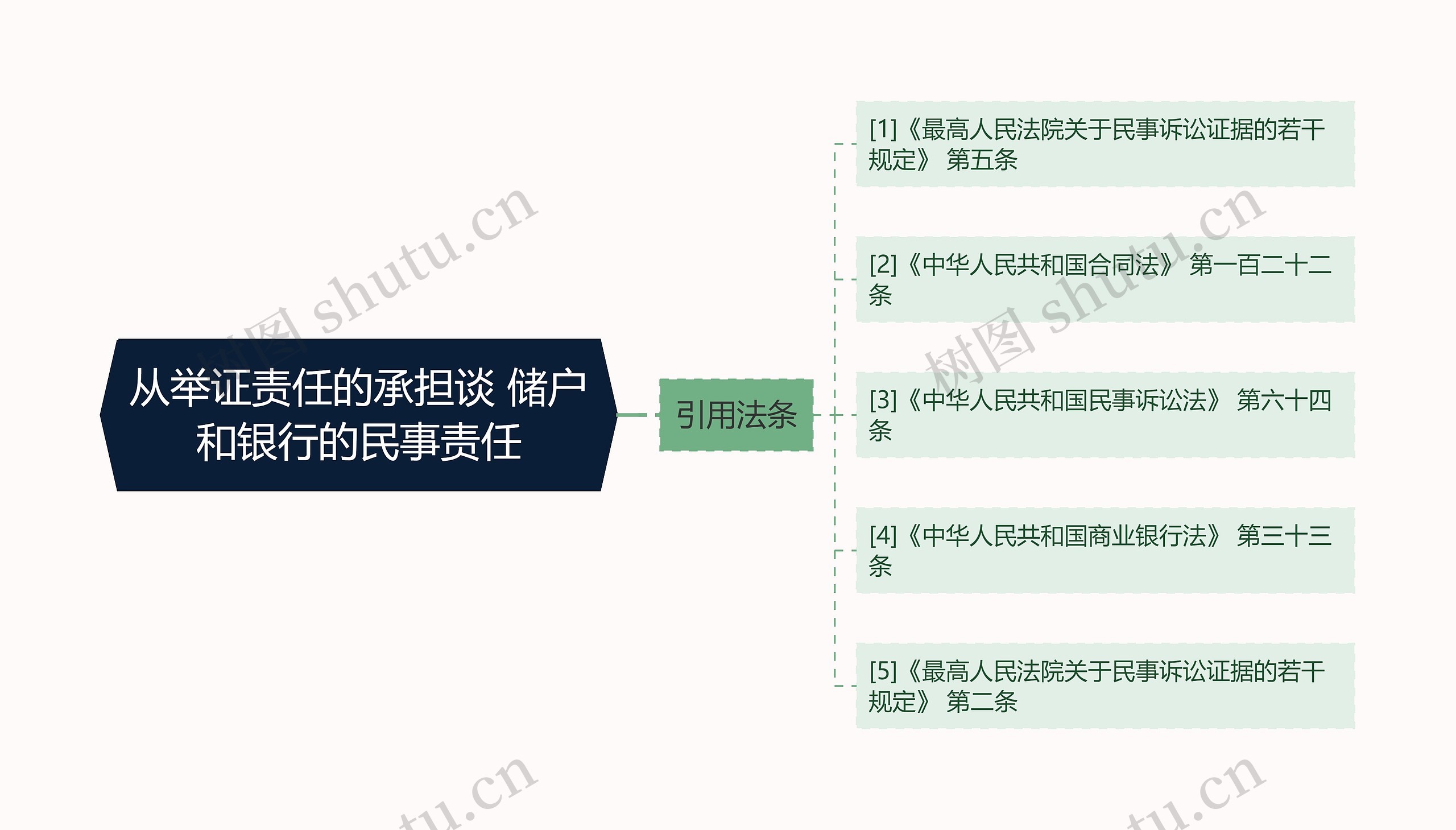 从举证责任的承担谈 储户和银行的民事责任