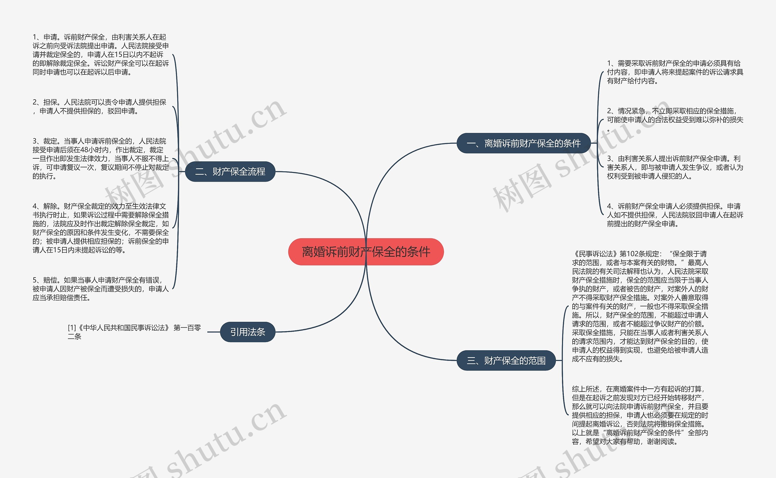 离婚诉前财产保全的条件 离婚诉前财产保全的条件