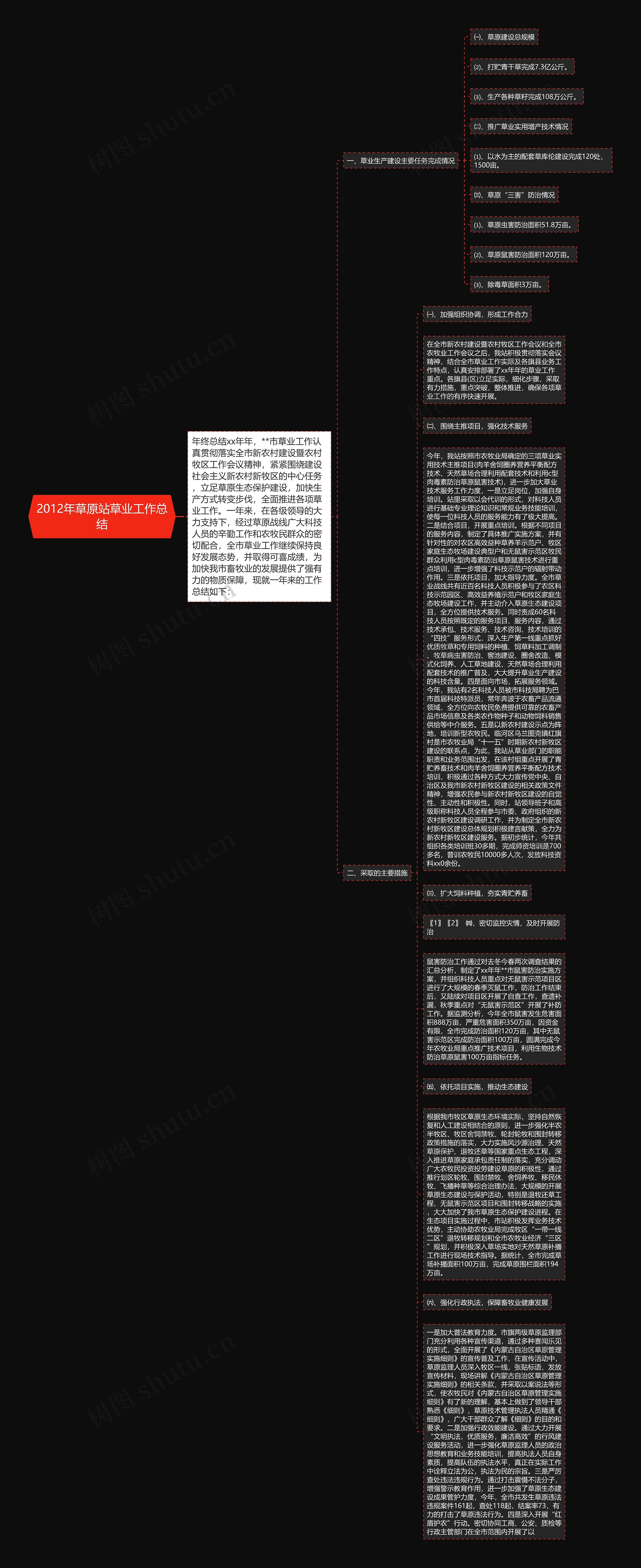 2012年草原站草业工作总结