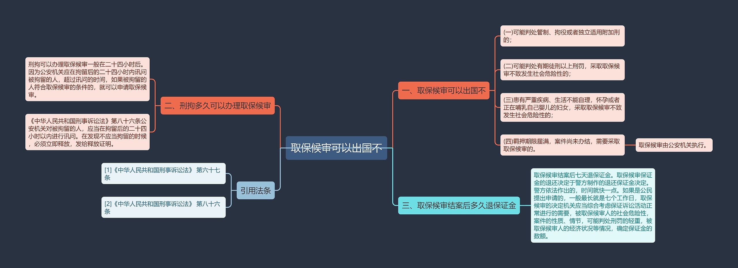 取保候审可以出国不