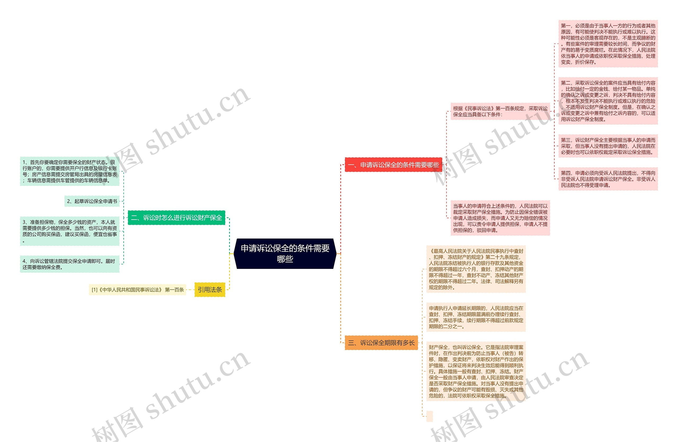 申请诉讼保全的条件需要哪些 申请诉讼保全的条件需要哪些