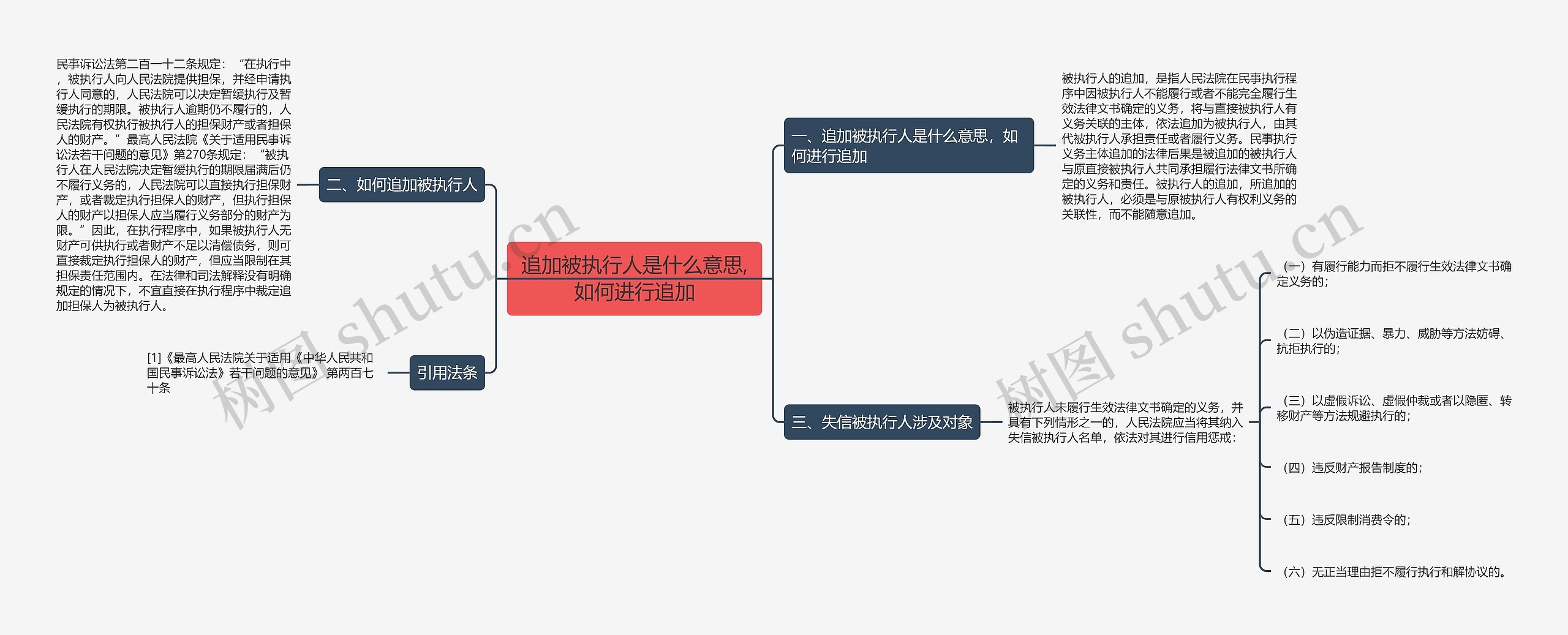 追加被执行人是什么意思,如何进行追加