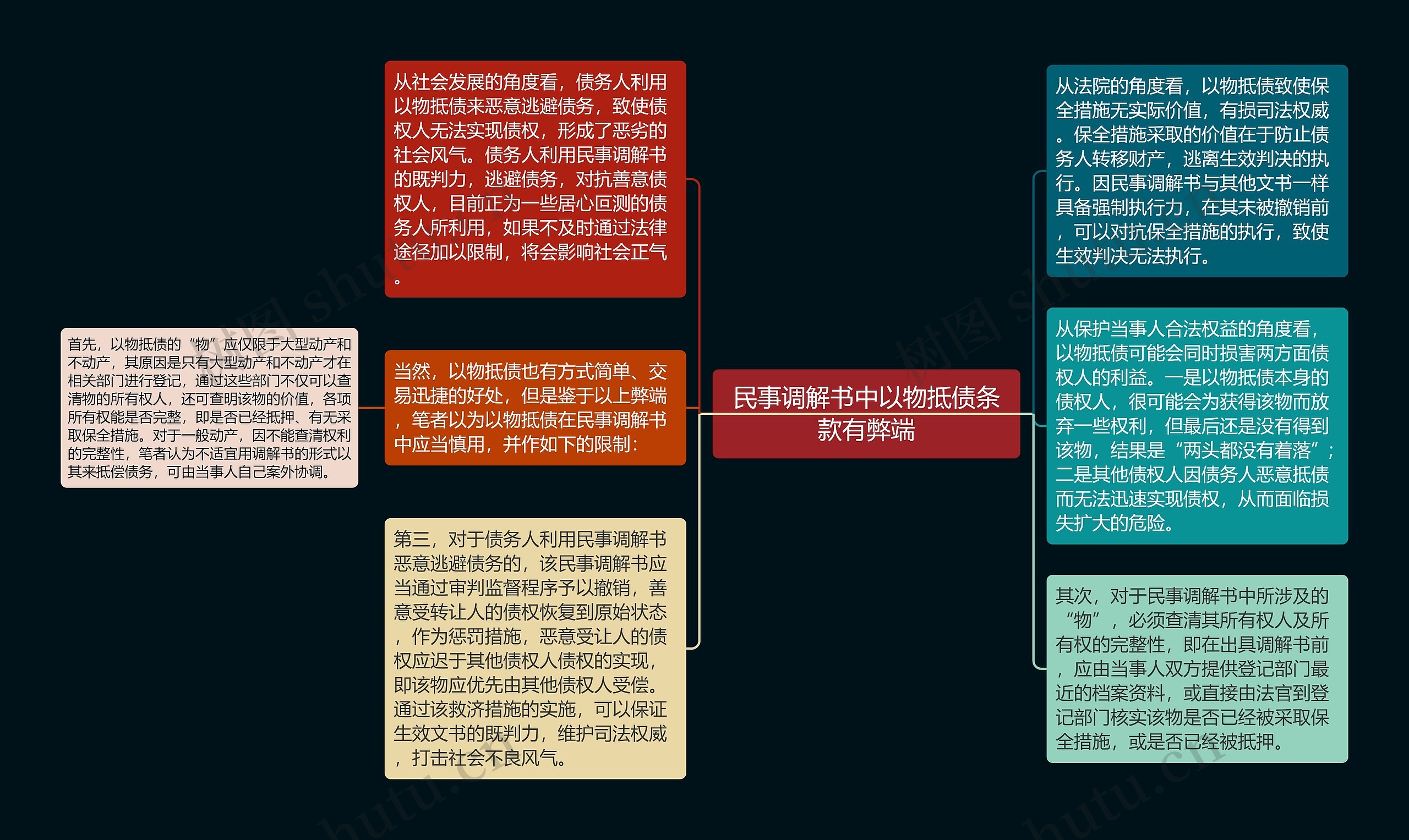 民事调解书中以物抵债条款有弊端