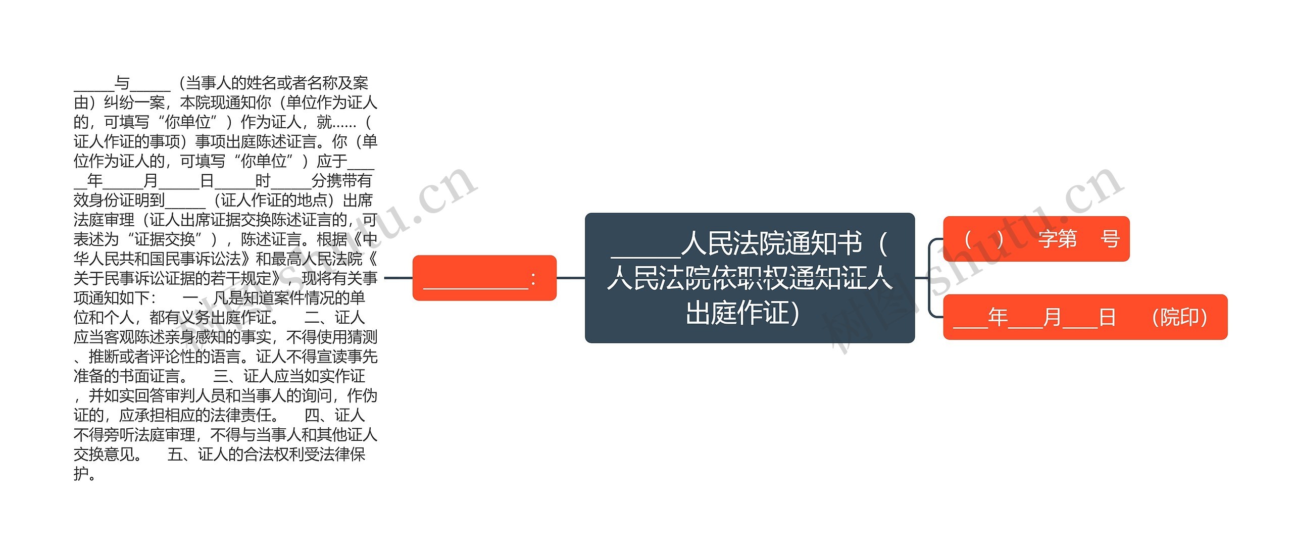 ______人民法院通知书（人民法院依职权通知证人出庭作证）思维导图