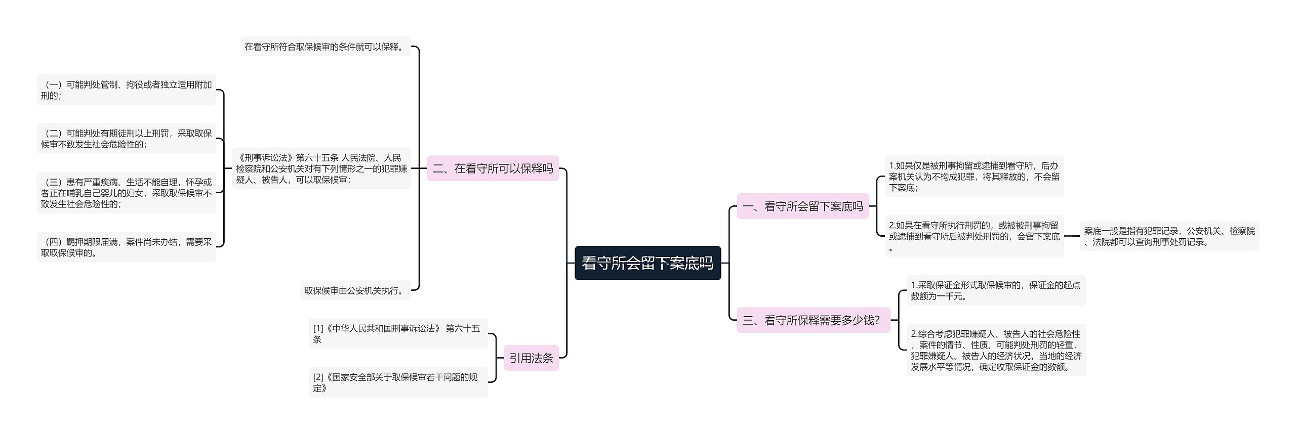 看守所会留下案底吗