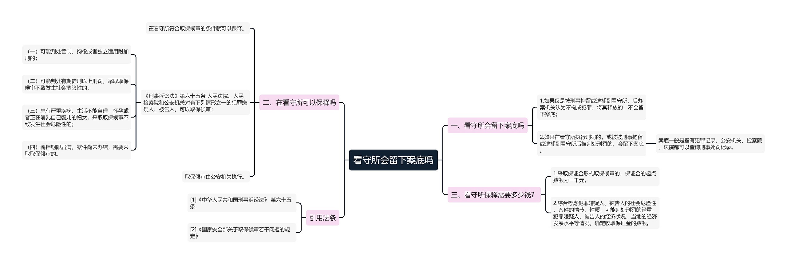 看守所会留下案底吗思维导图