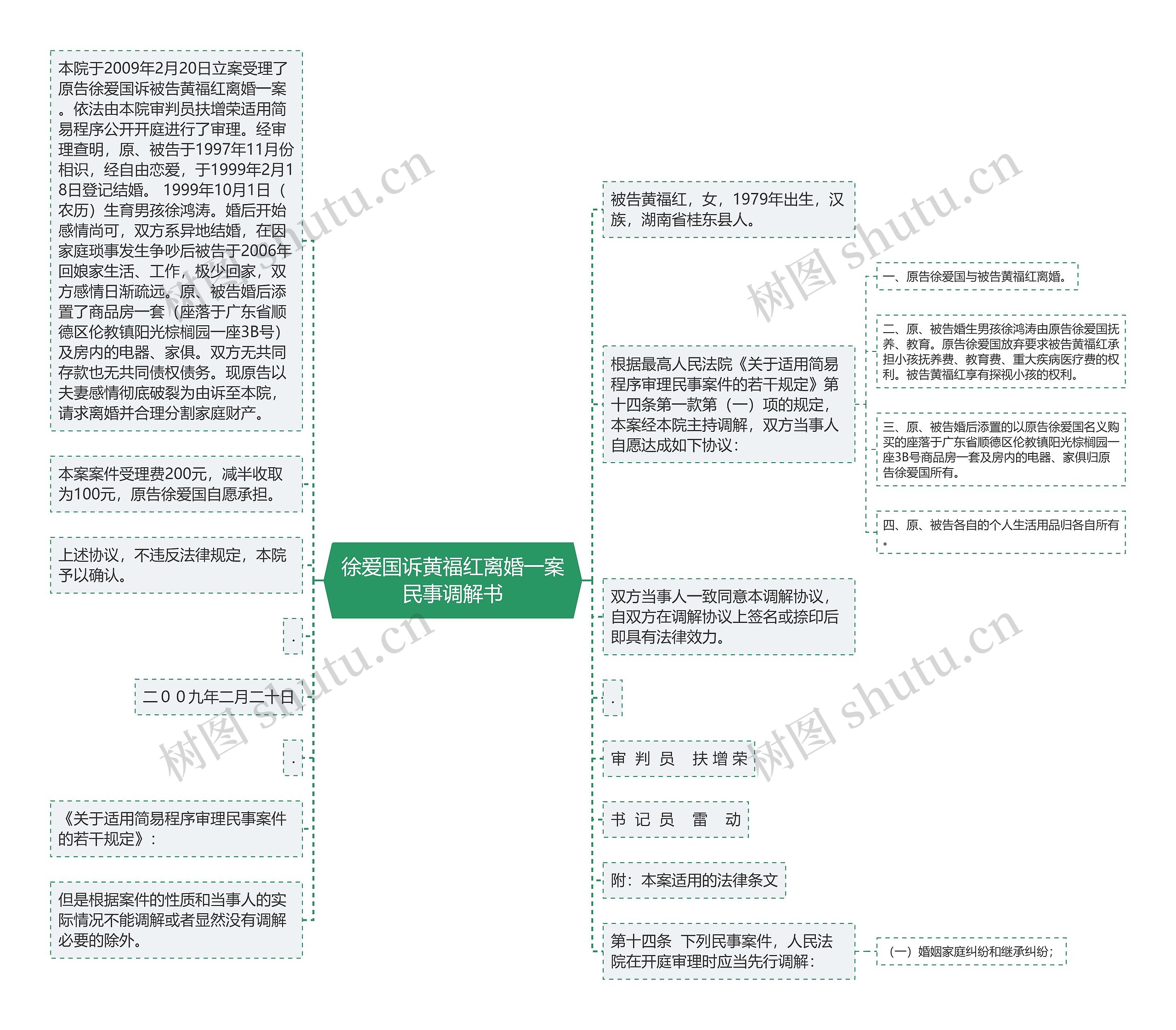 徐爱国诉黄福红离婚一案民事调解书