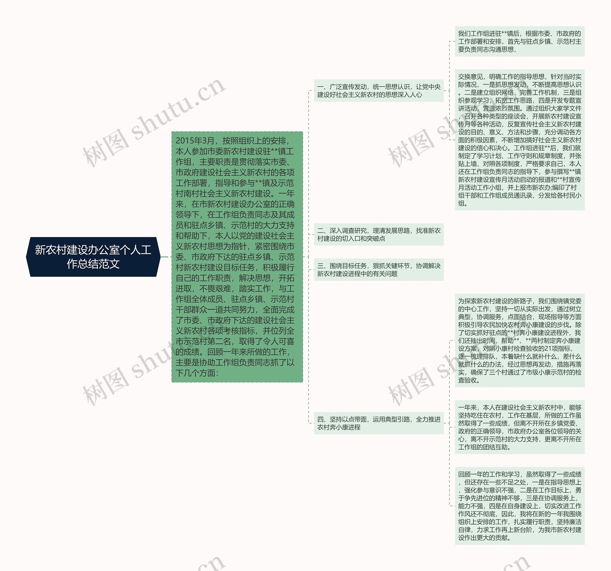 新农村建设办公室个人工作总结范文思维导图