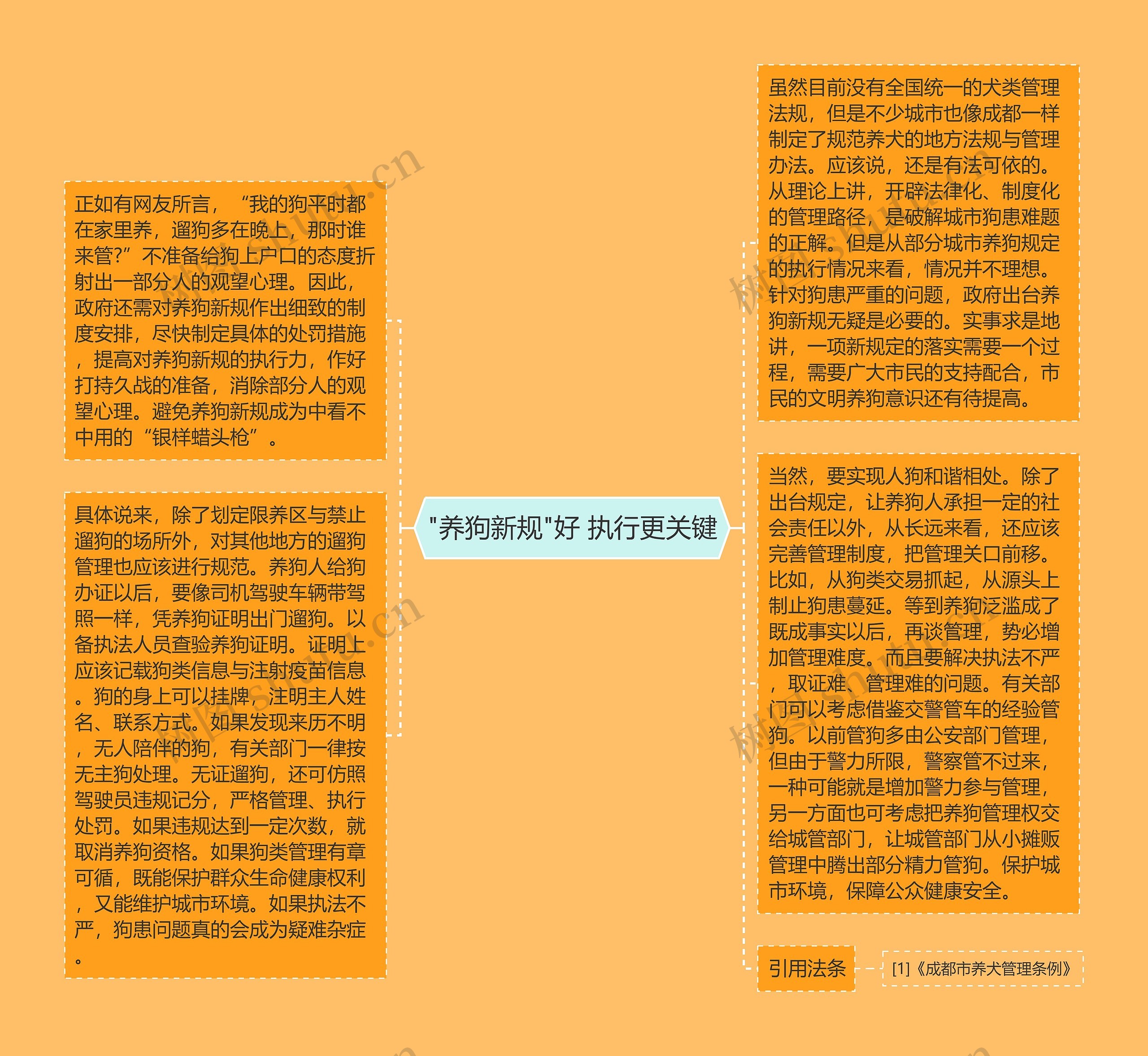 "养狗新规"好 执行更关键