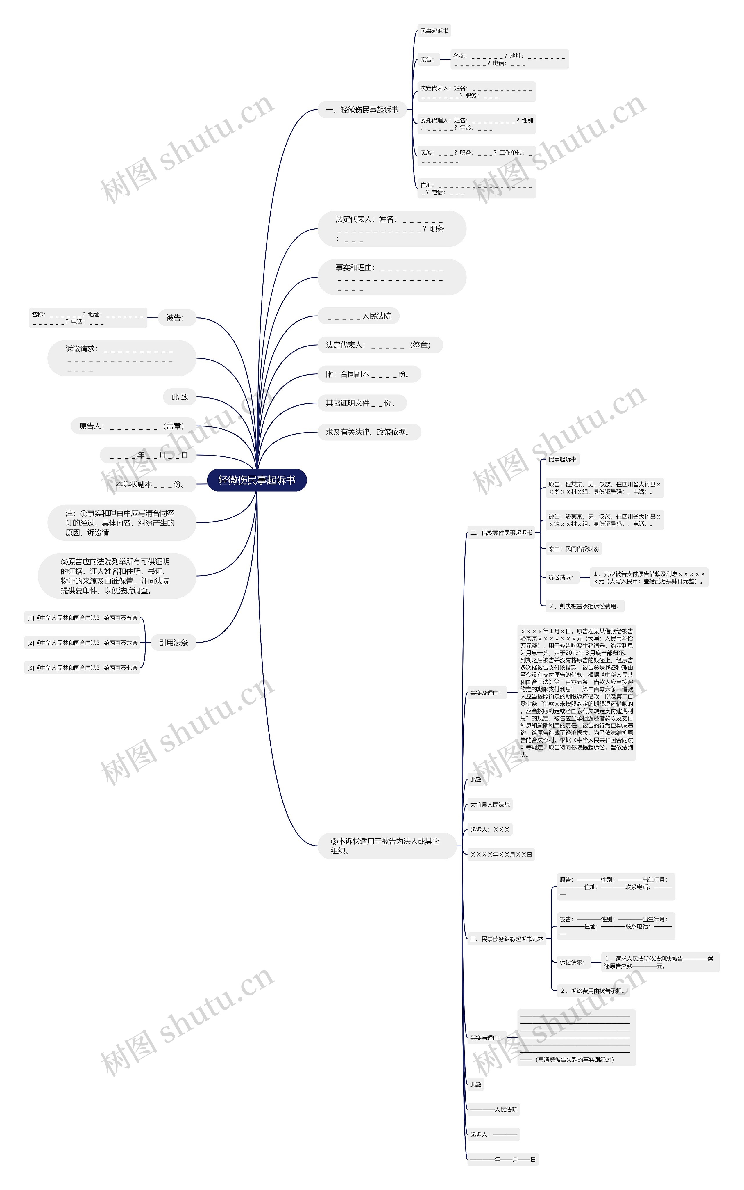 轻微伤民事起诉书思维导图