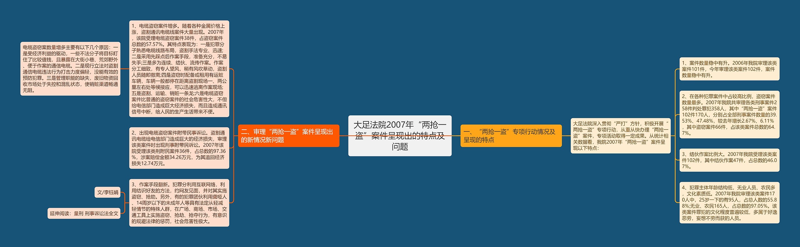 大足法院2007年“两抢一盗”案件呈现出的特点及问题