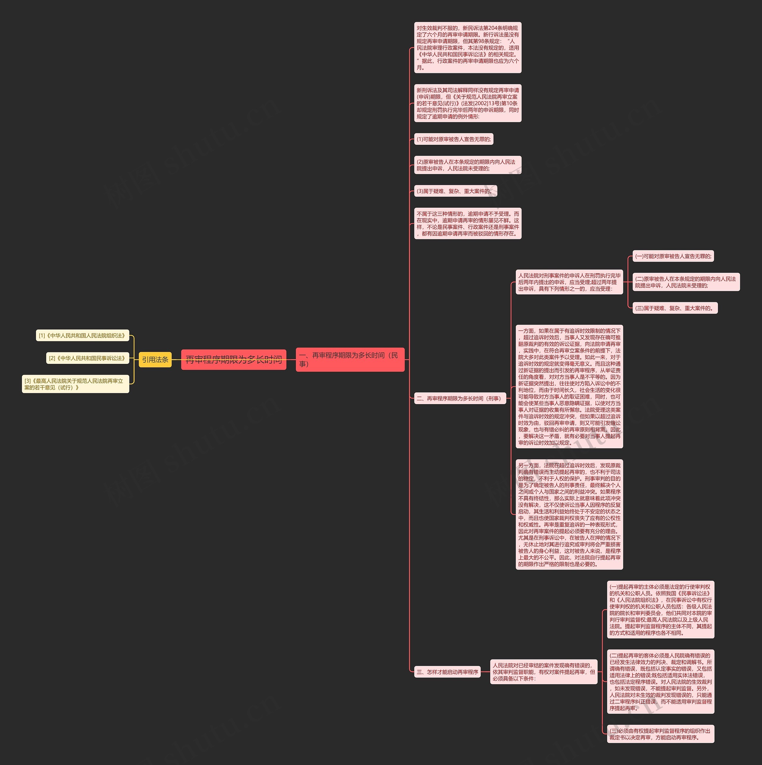 再审程序期限为多长时间 再审程序期限为多长时间